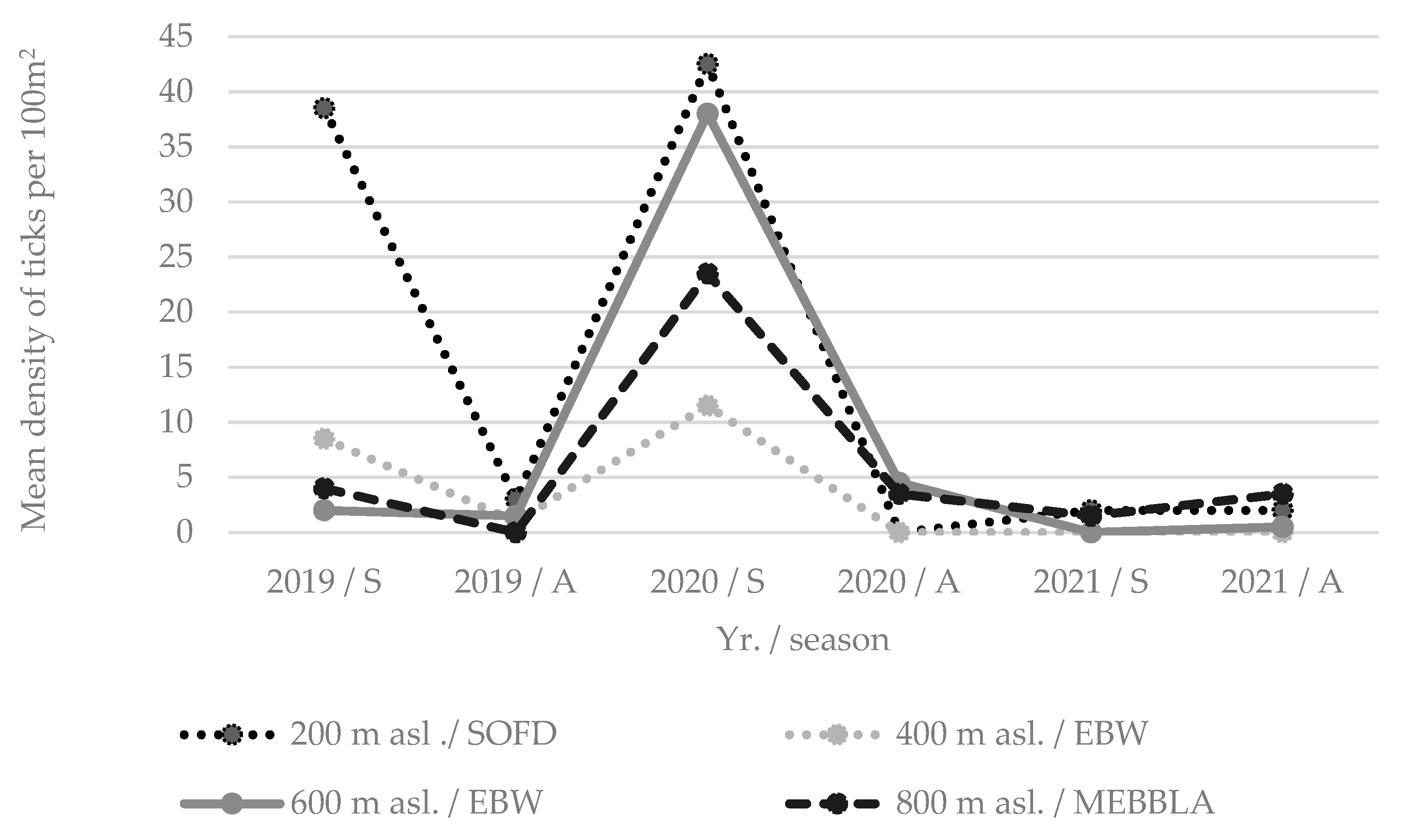 Sustainability 15 04862 g004