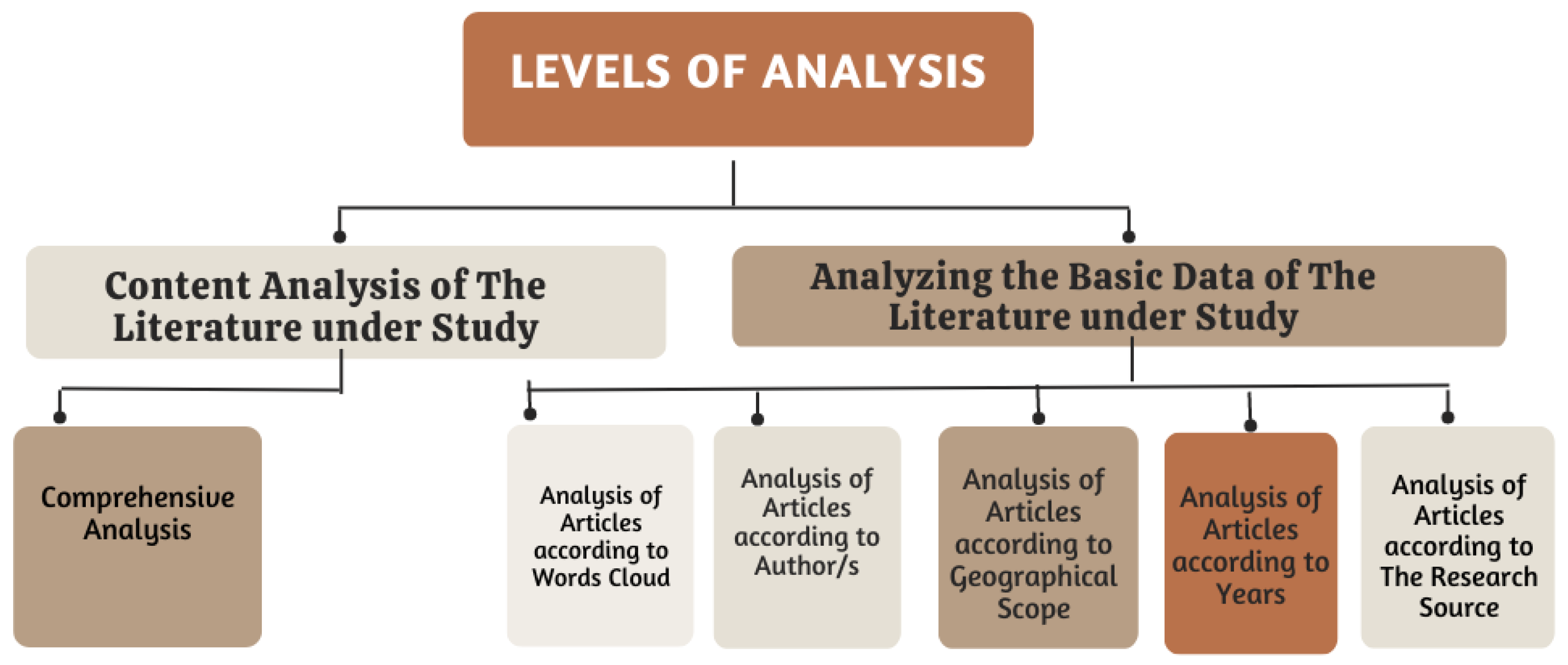 Sustainability 15 04866 g002