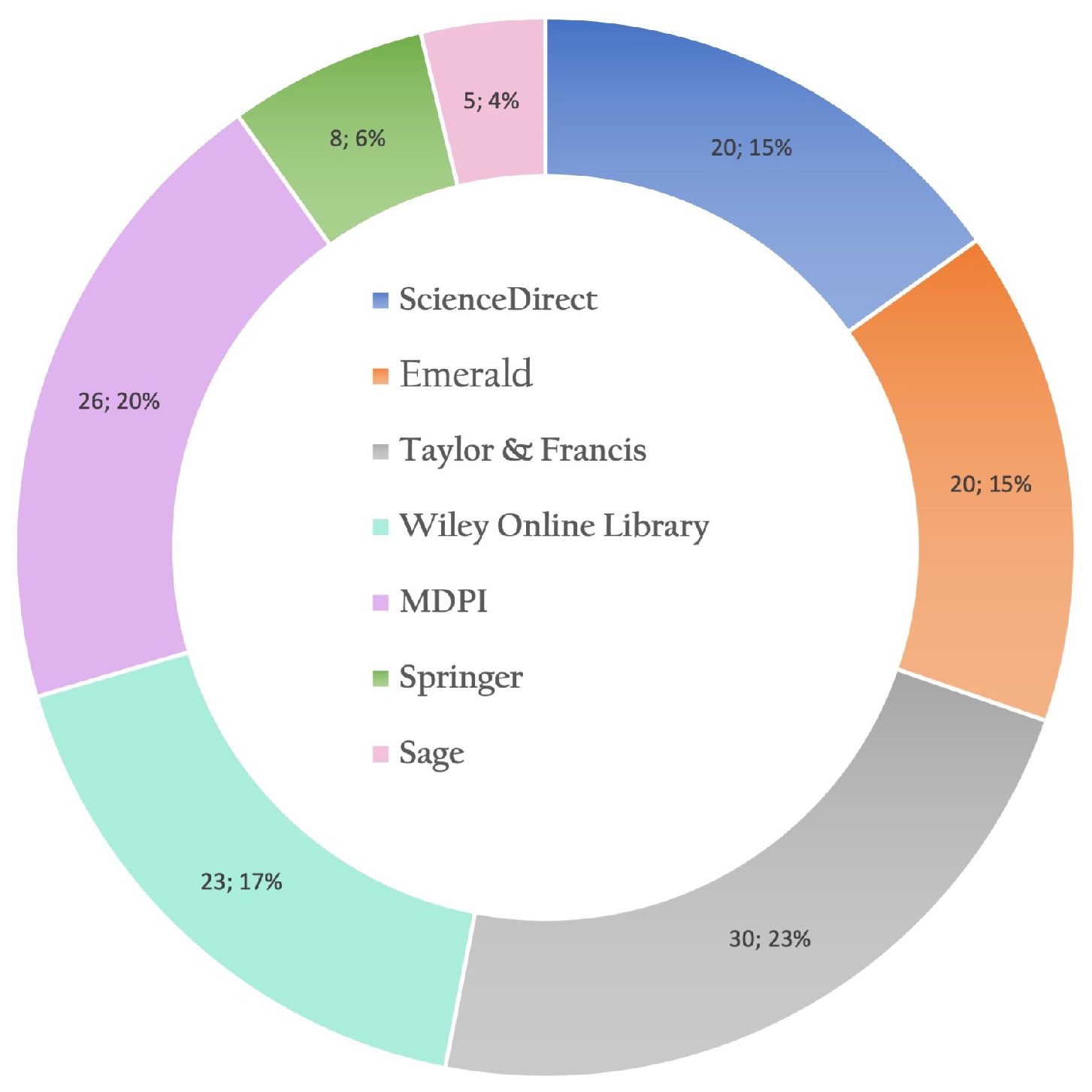 Sustainability 15 04866 g004
