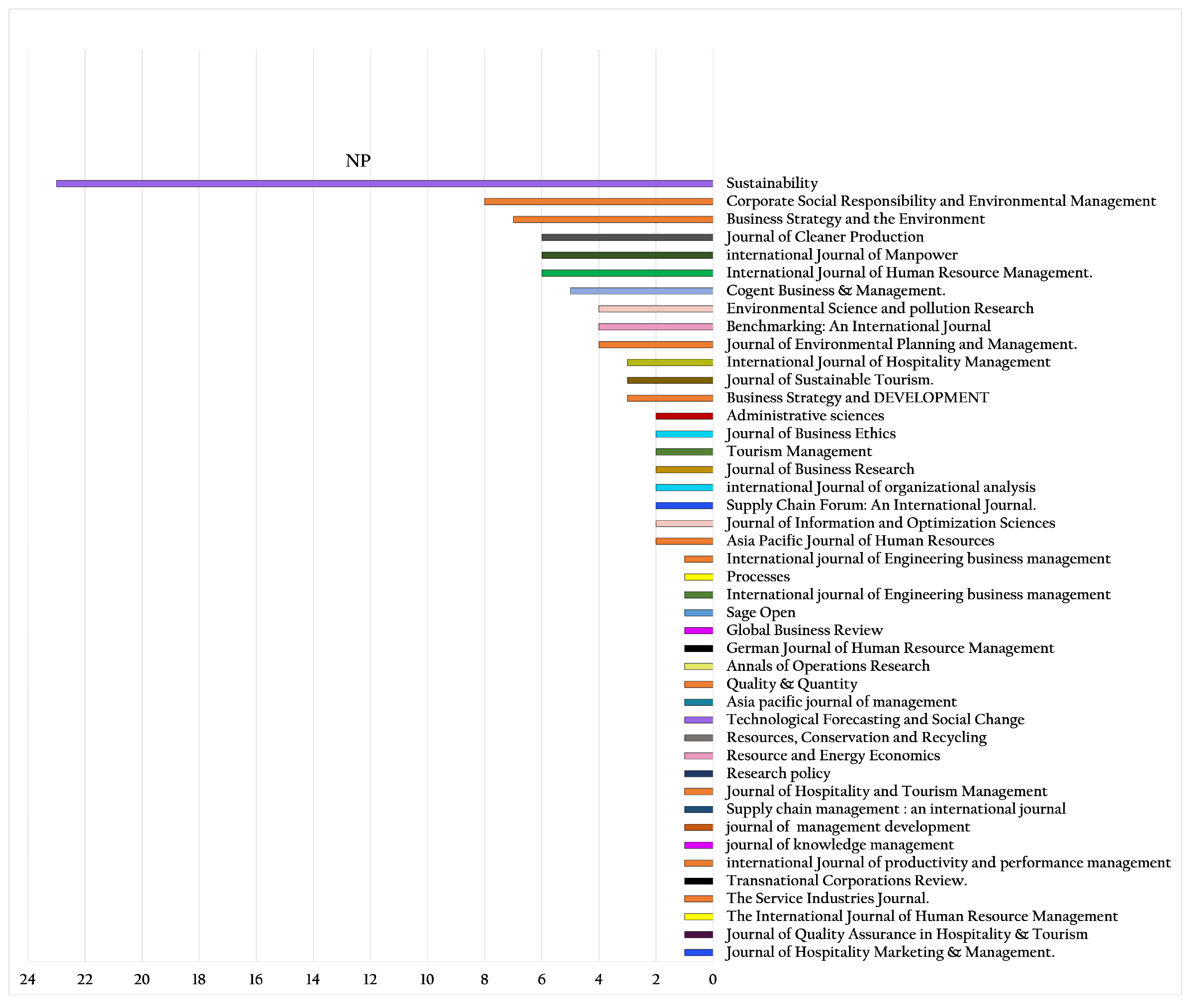 Sustainability 15 04866 g005