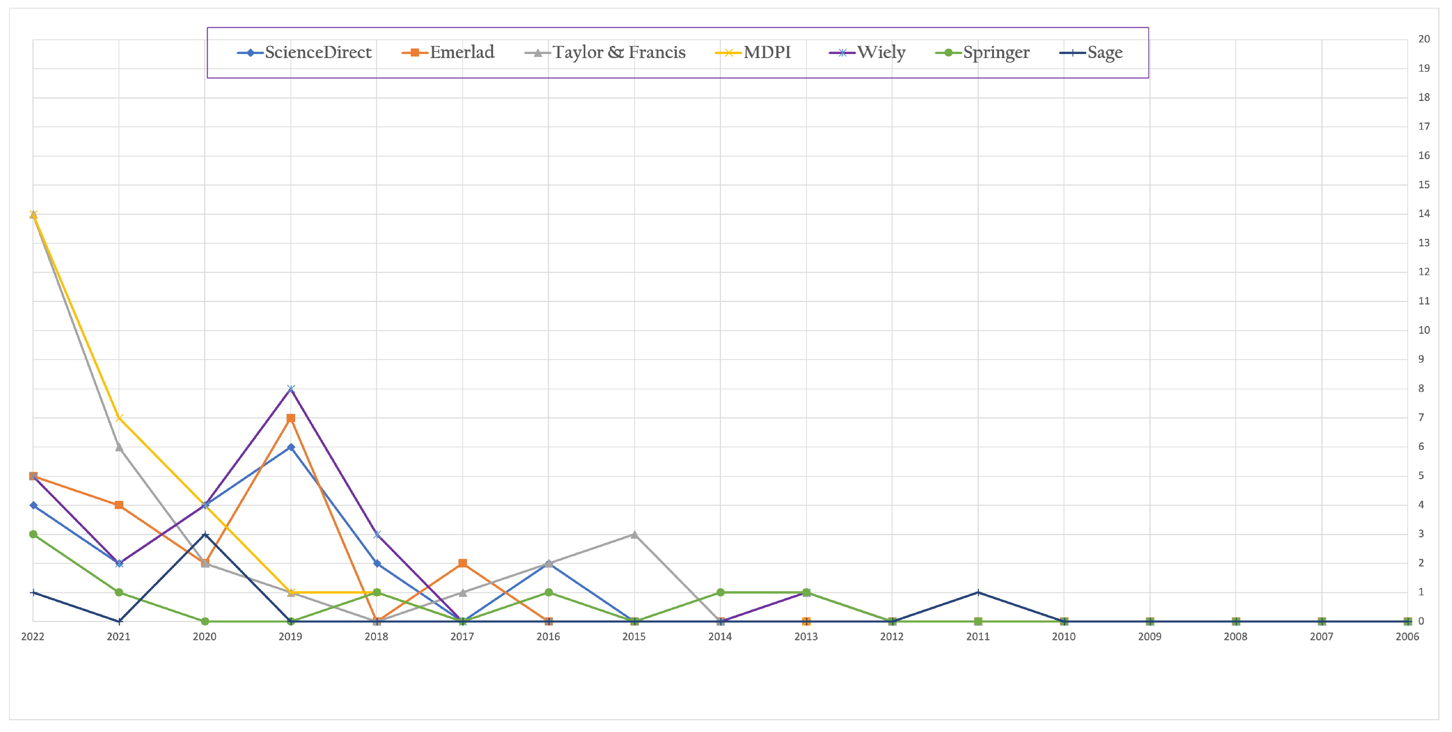 Sustainability 15 04866 g006