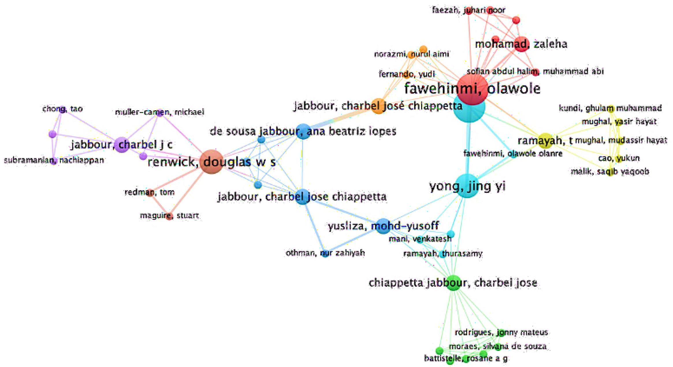 Sustainability 15 04866 g008