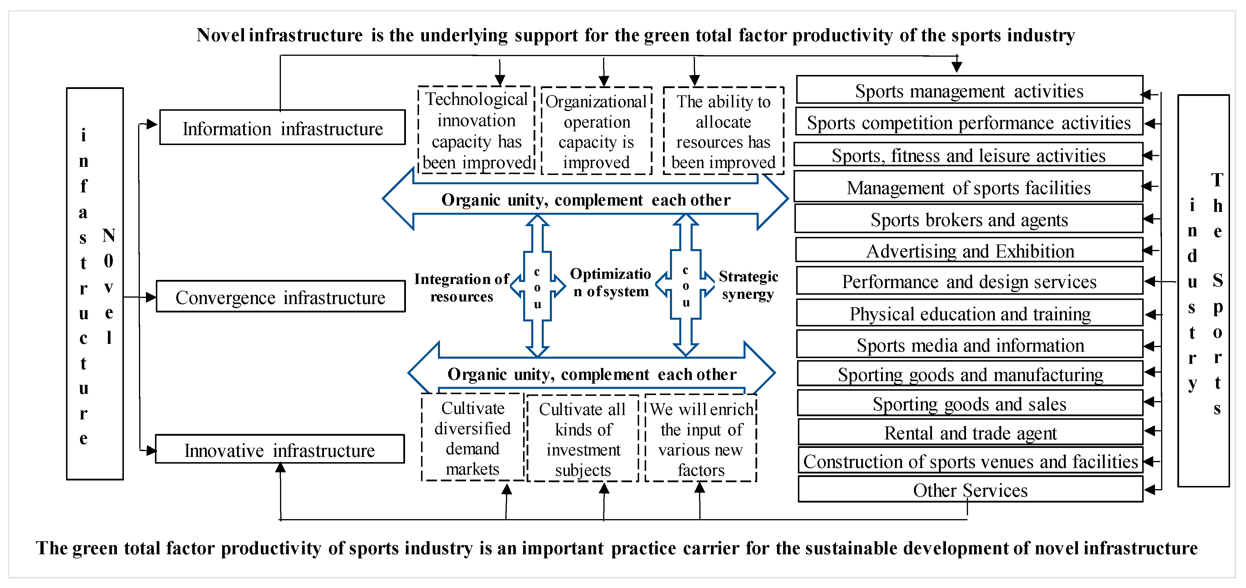 Sustainability 15 04872 g001 Sustainability 15 04872 g001