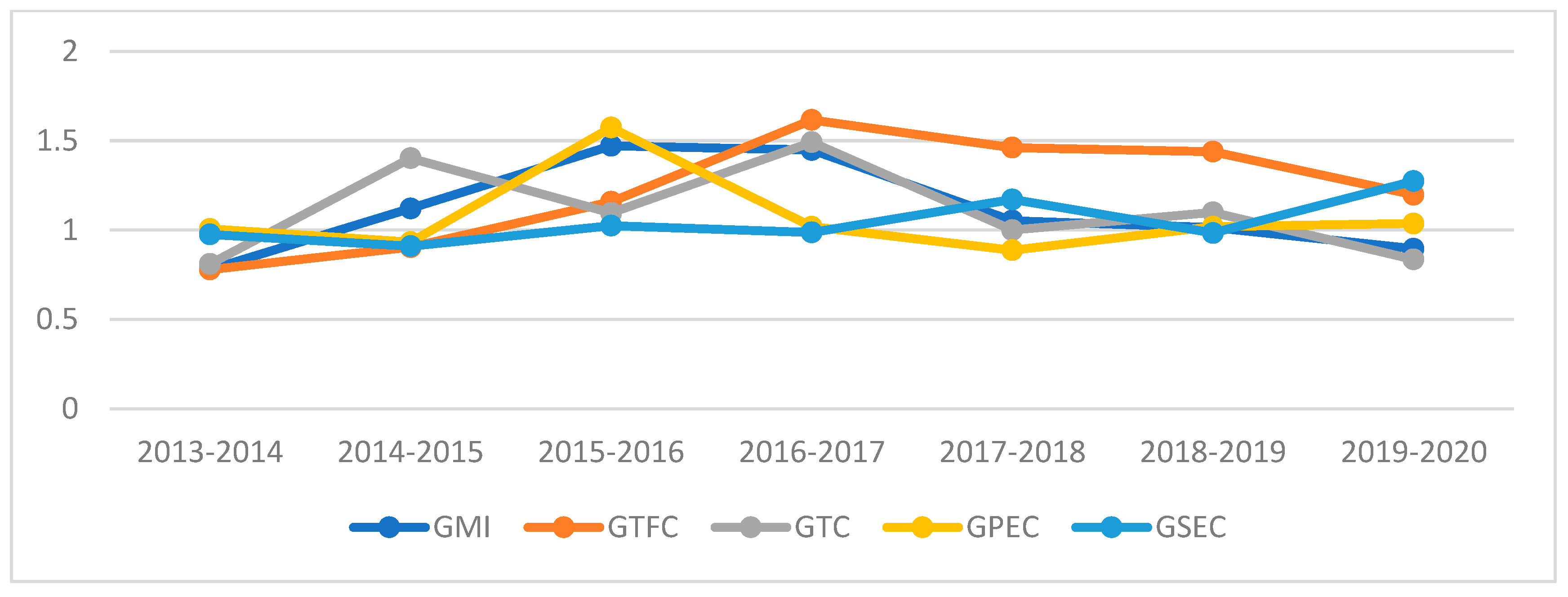 Sustainability 15 04872 g003 Sustainability 15 04872 g003