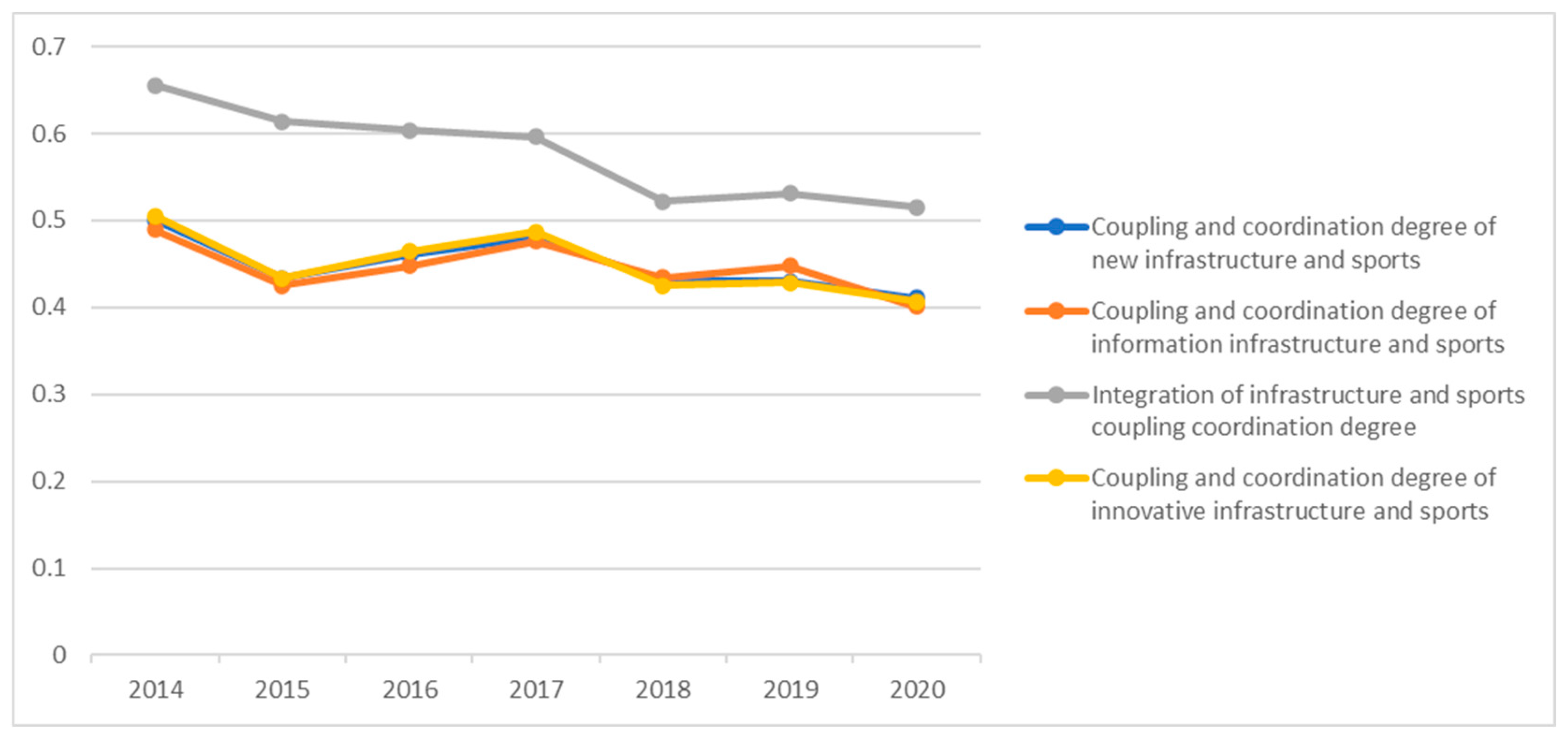 Sustainability 15 04872 g004 Sustainability 15 04872 g004