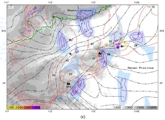 Sustainability 15 04875 g002b 550