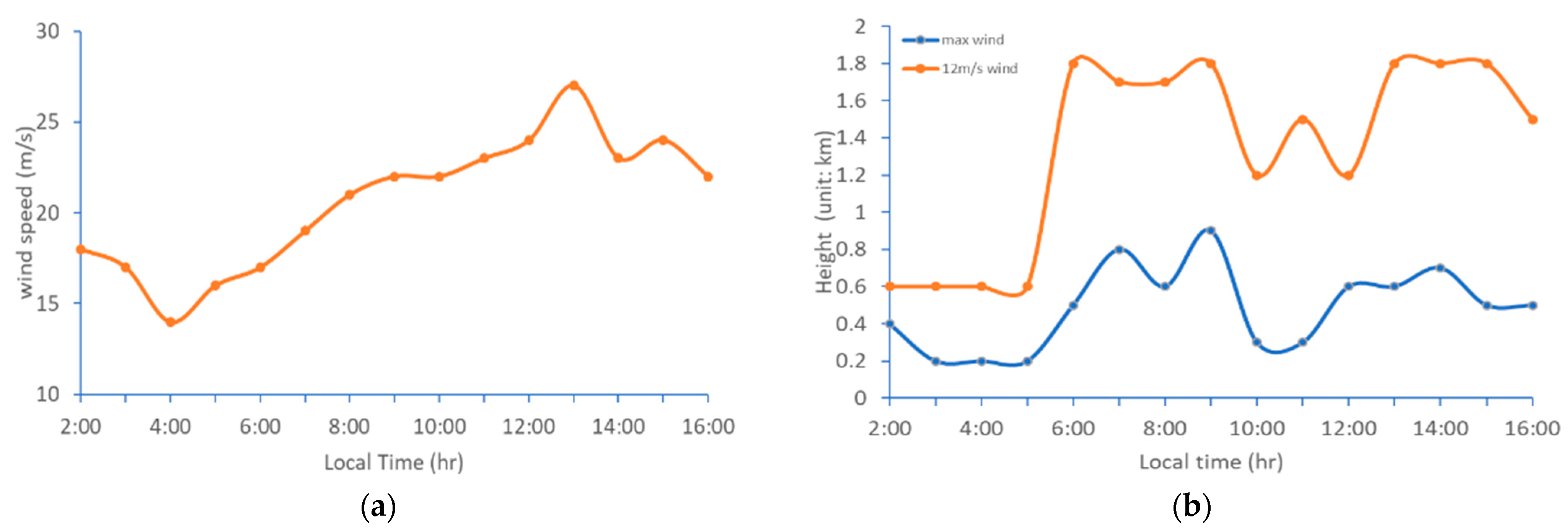Sustainability 15 04875 g004