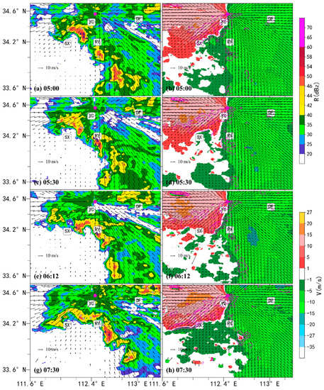 Sustainability 15 04875 g006 550
