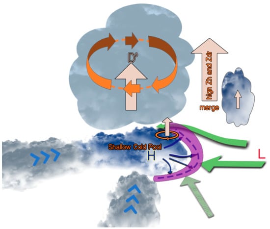 Sustainability 15 04875 g015 550