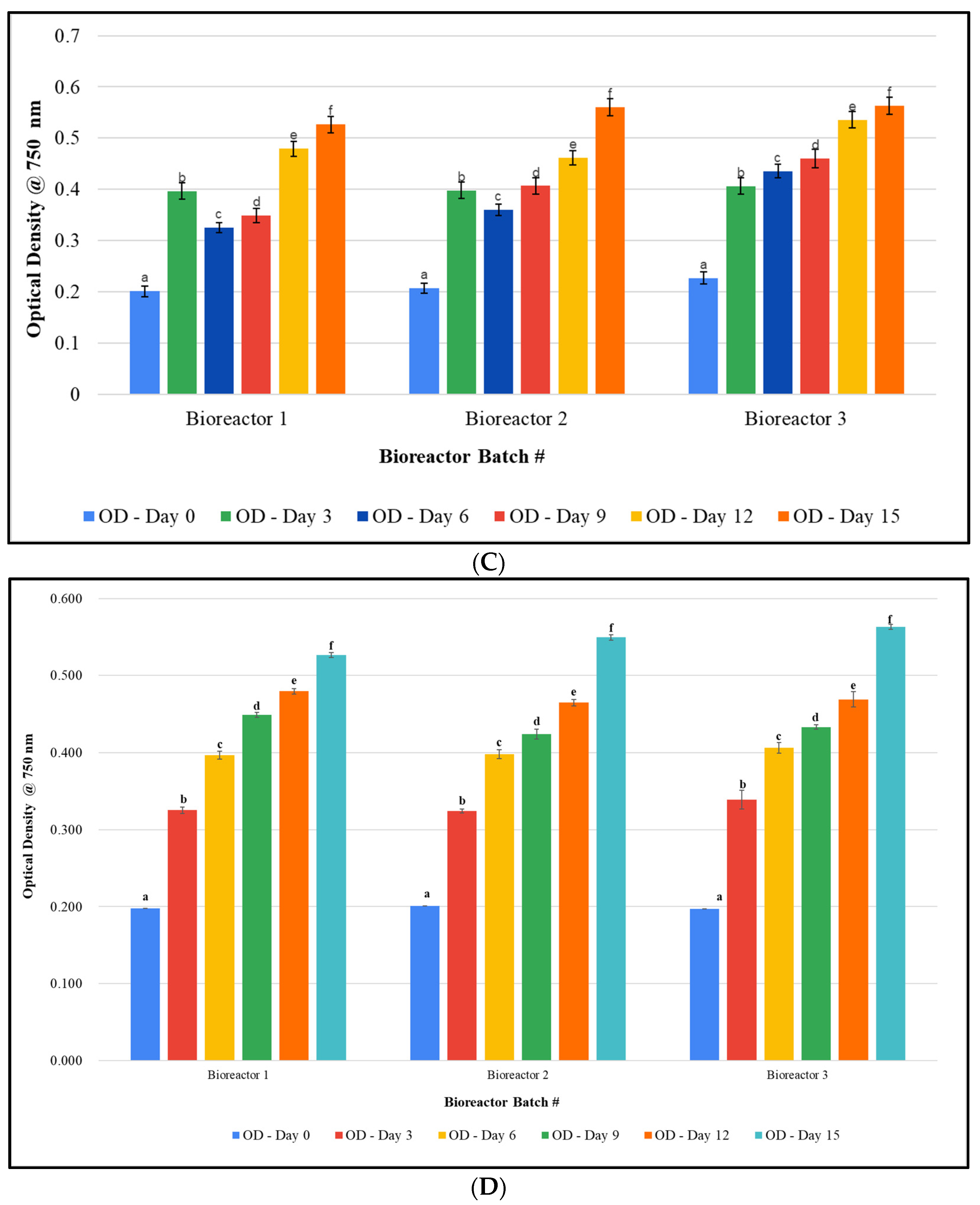 Sustainability 15 04878 g002b