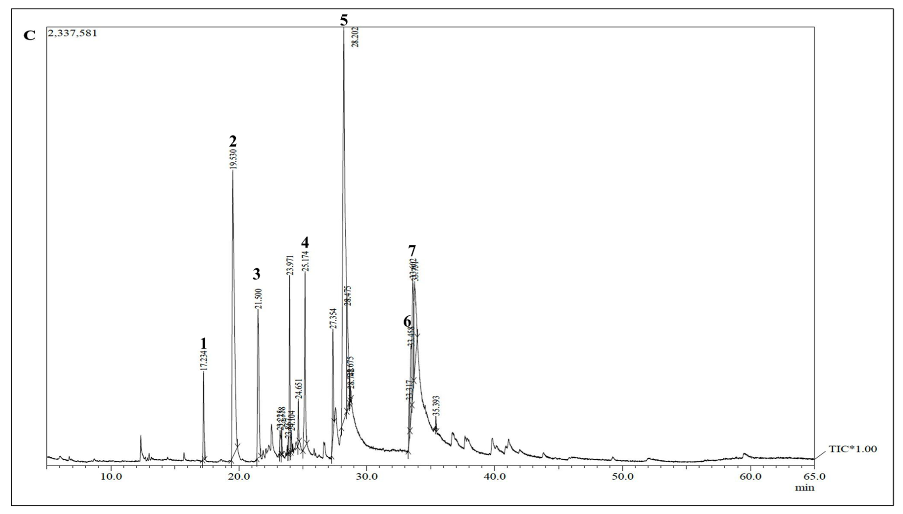 Sustainability 15 04878 g005