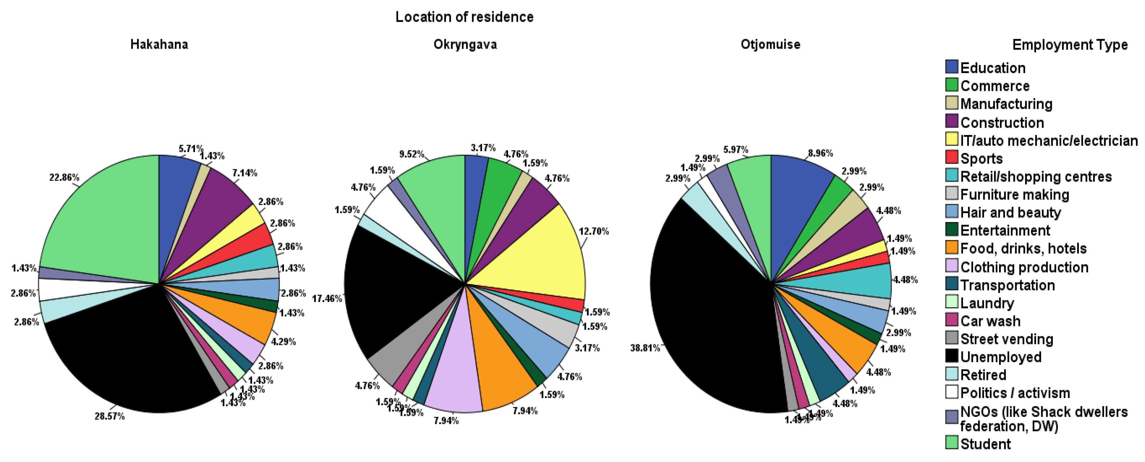 Sustainability 15 04885 g005 Sustainability 15 04885 g005