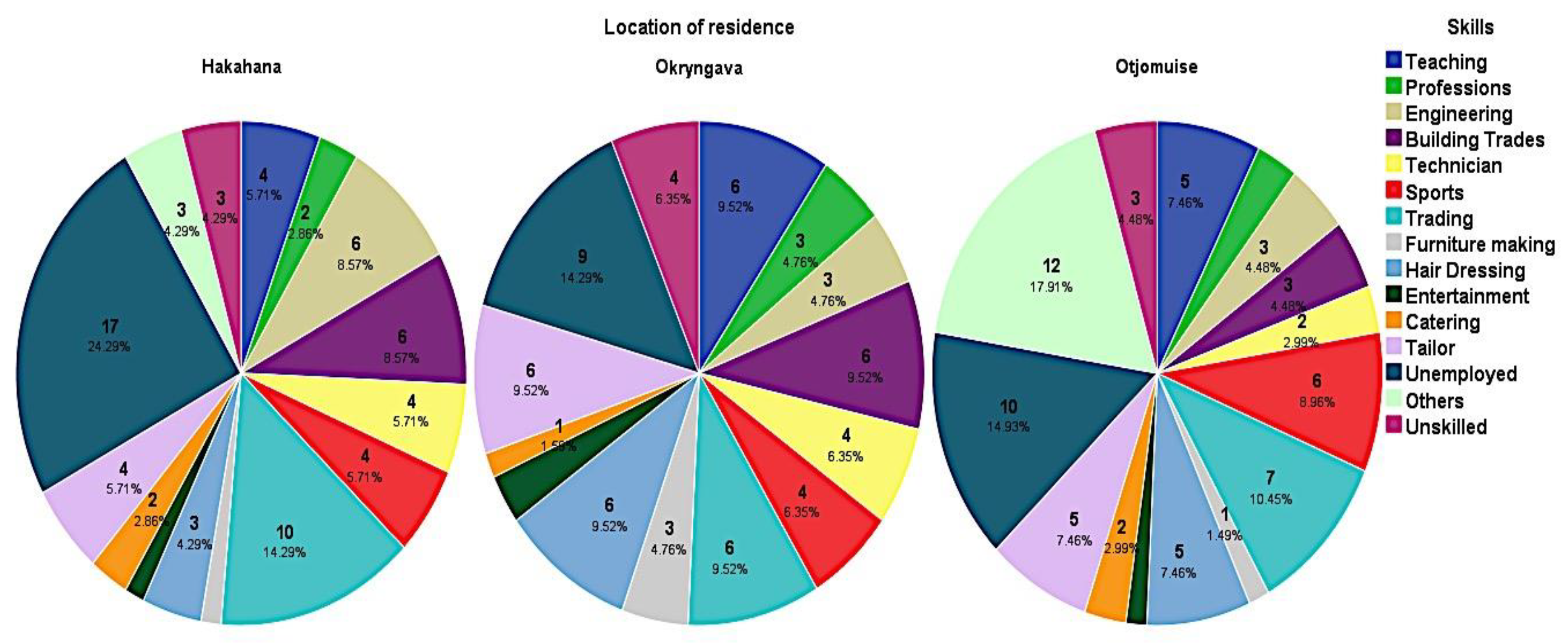 Sustainability 15 04885 g006 Sustainability 15 04885 g006