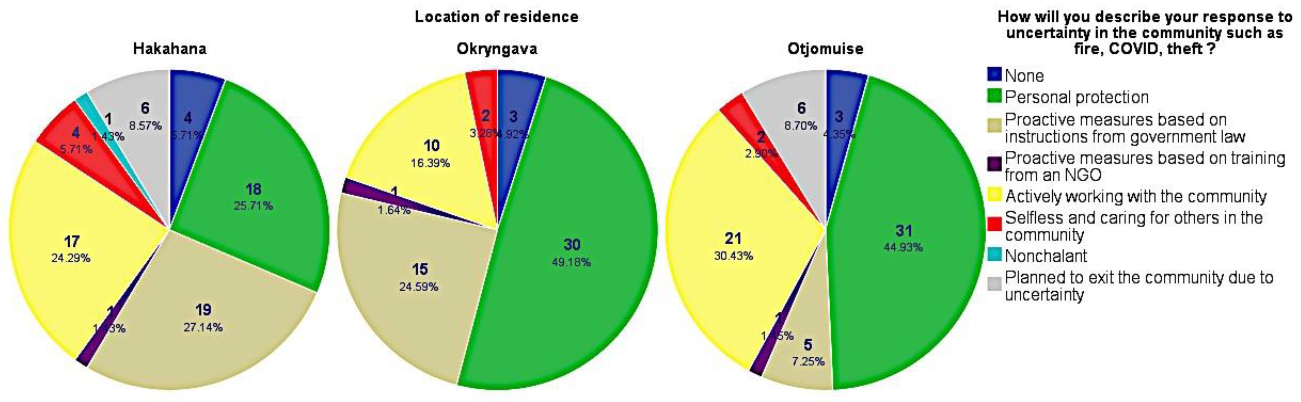 Sustainability 15 04885 g008 Sustainability 15 04885 g008