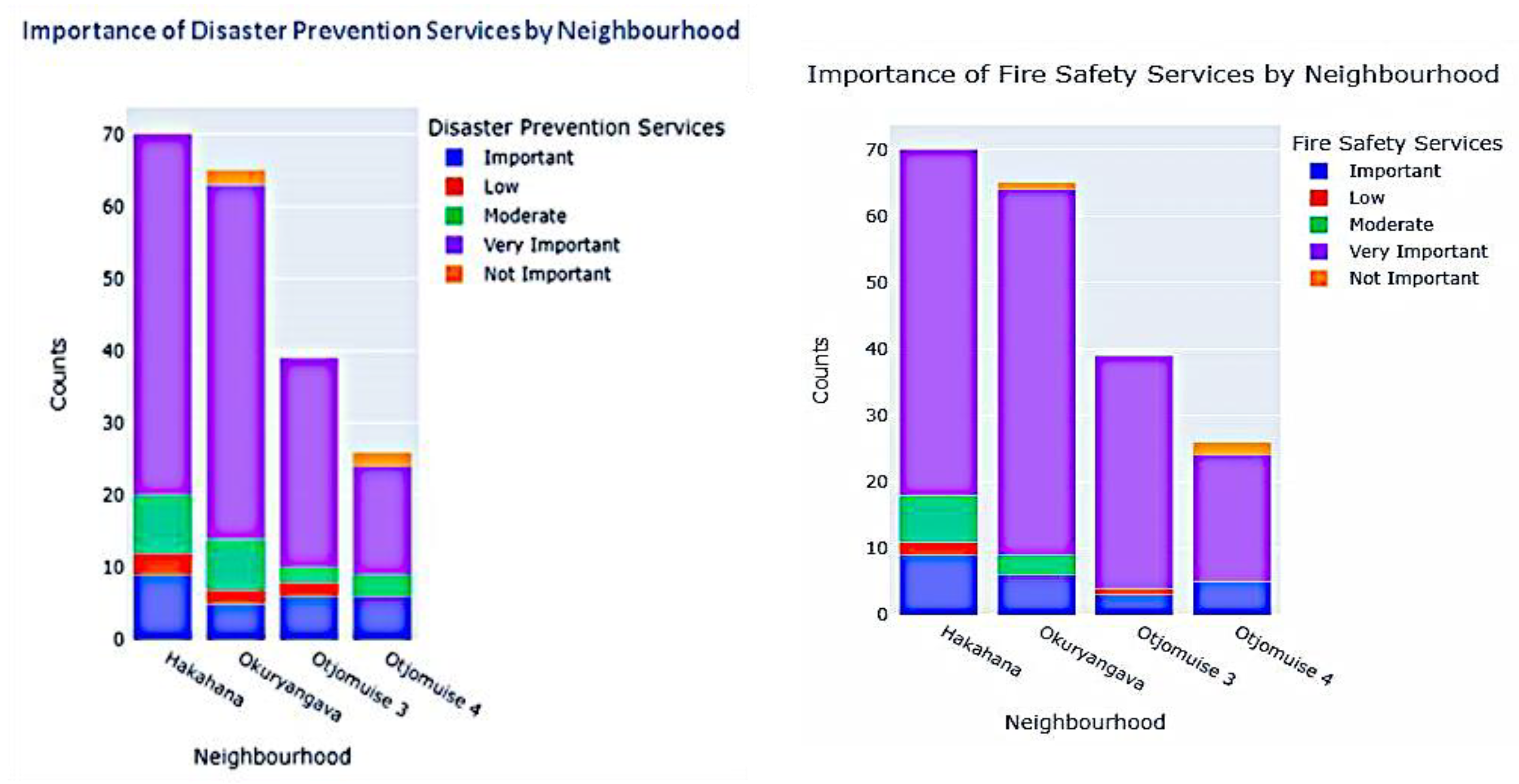 Sustainability 15 04885 g010 Sustainability 15 04885 g010