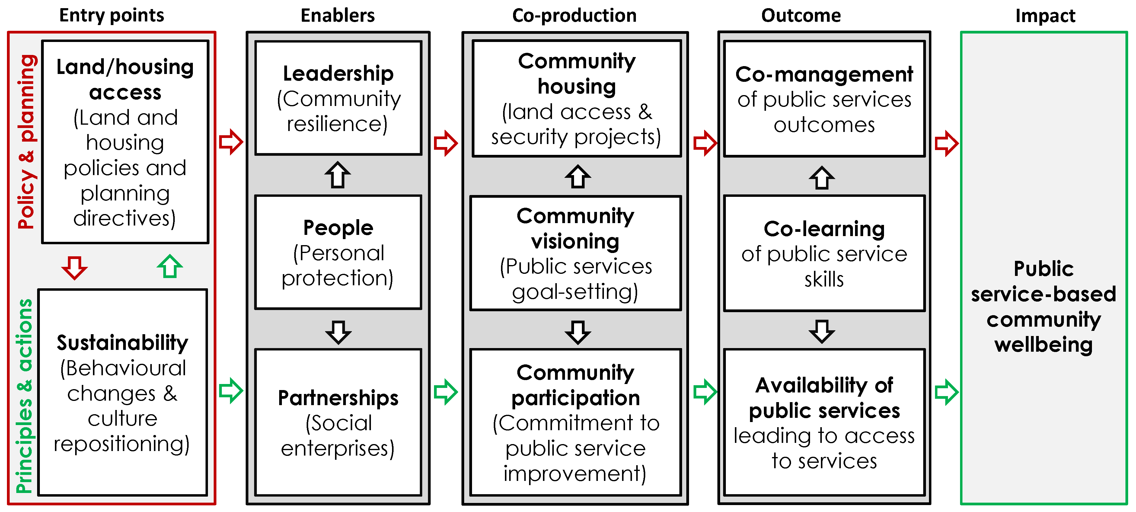 Sustainability 15 04885 g011 Sustainability 15 04885 g011