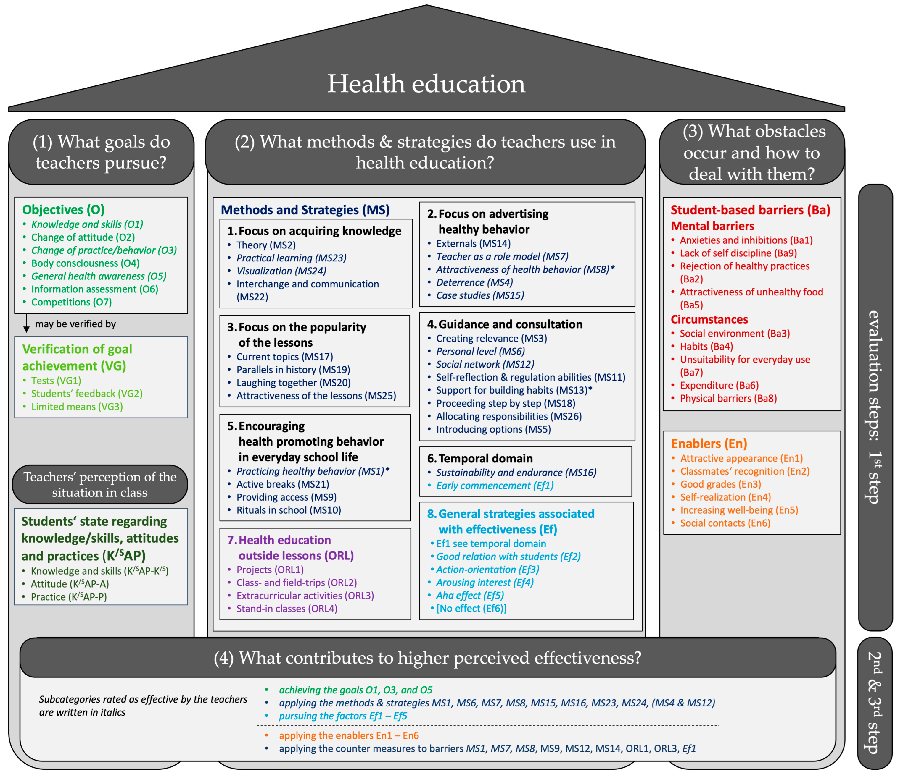 Sustainability 15 04887 g001 Sustainability 15 04887 g001