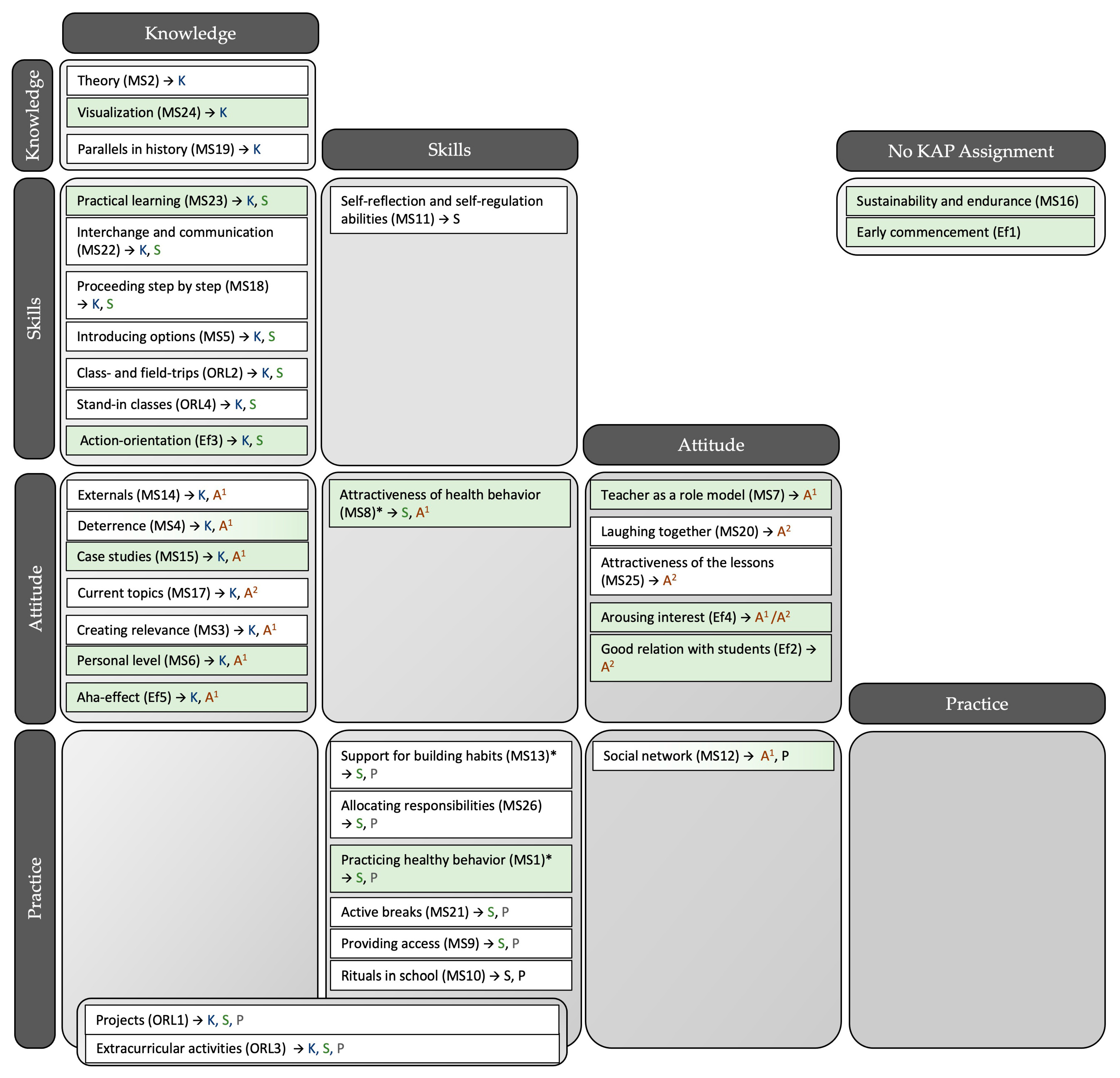 Sustainability 15 04887 g002 Sustainability 15 04887 g002