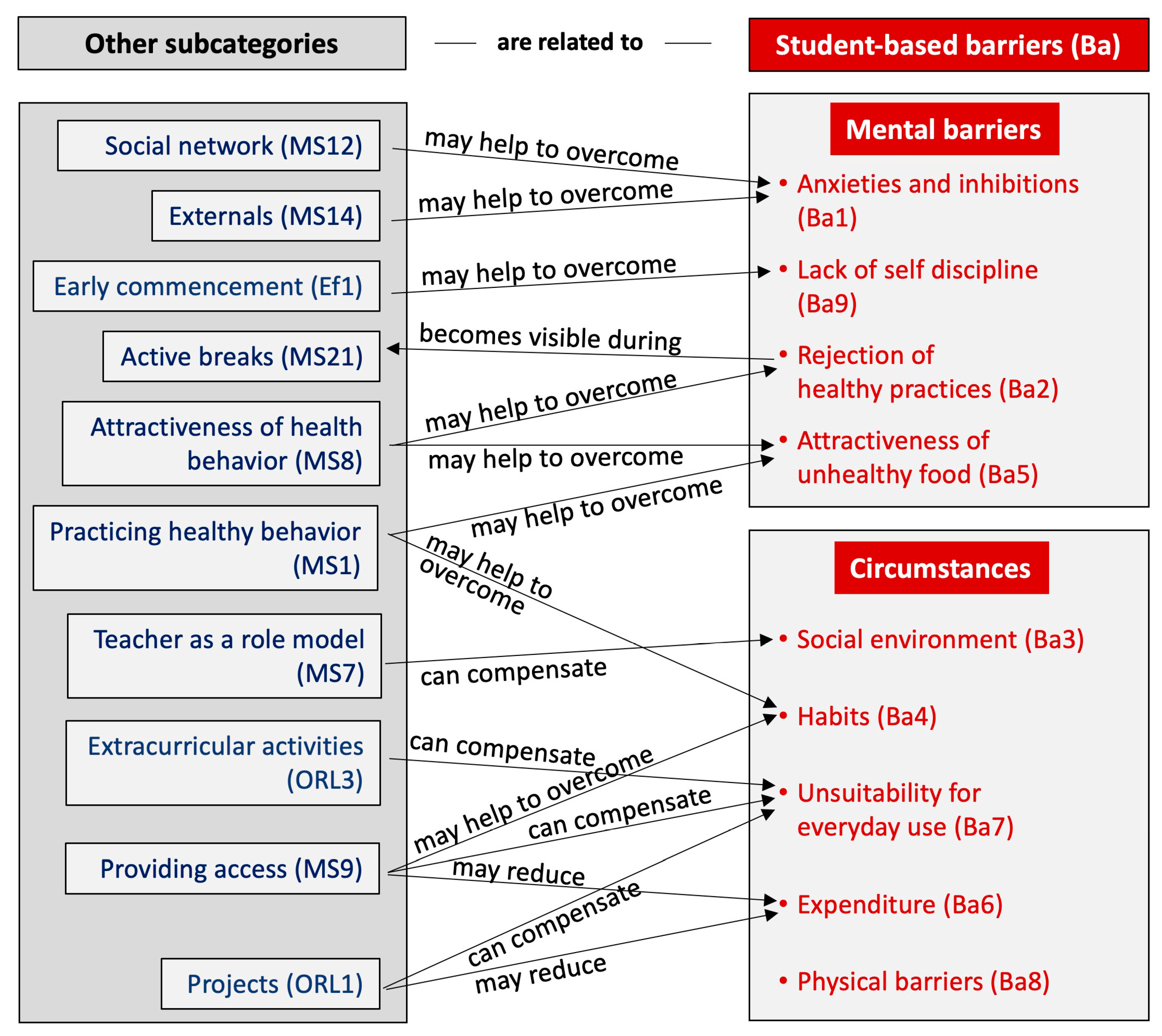 Sustainability 15 04887 g003 Sustainability 15 04887 g003