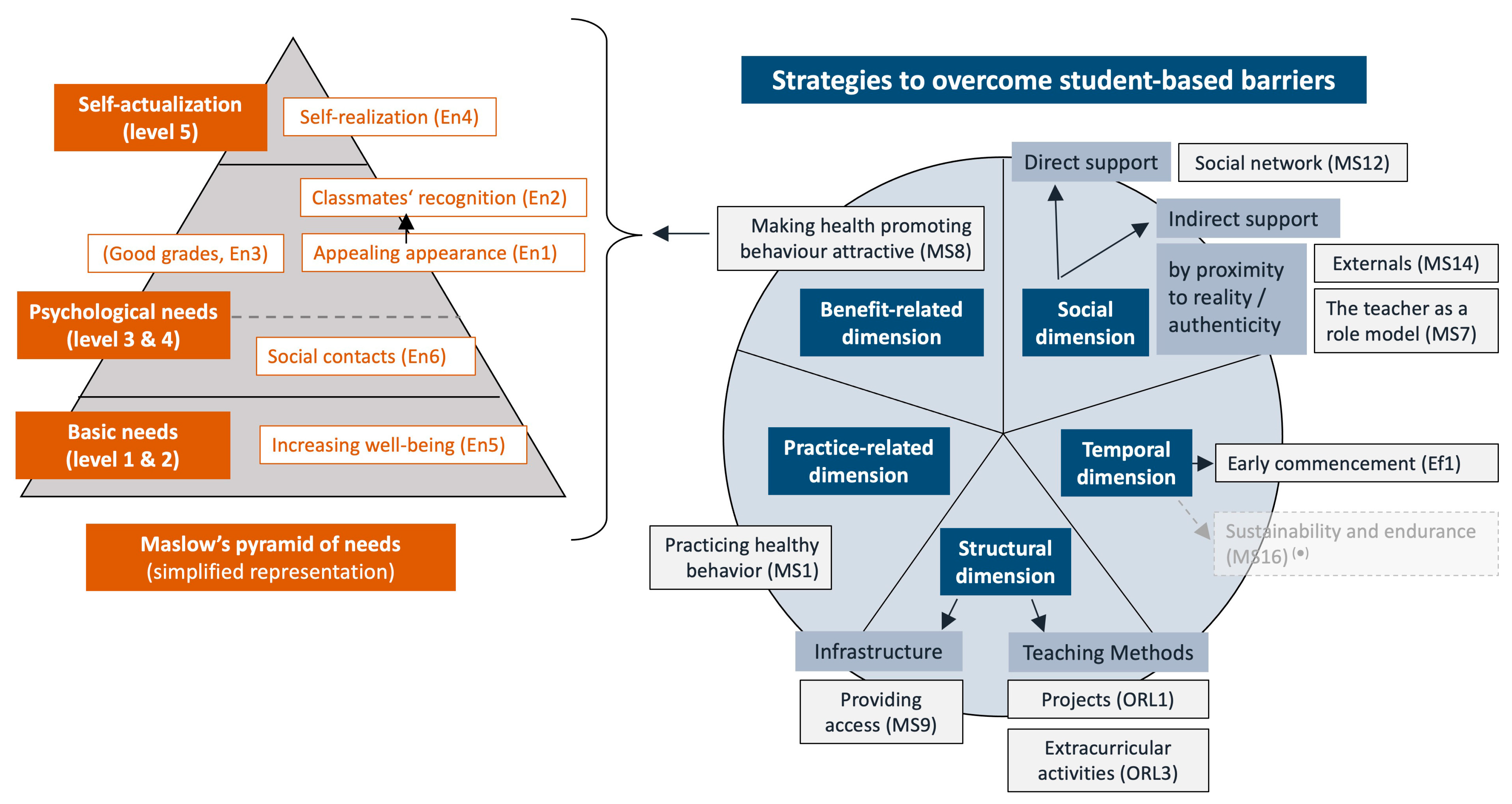 Sustainability 15 04887 g005 Sustainability 15 04887 g005