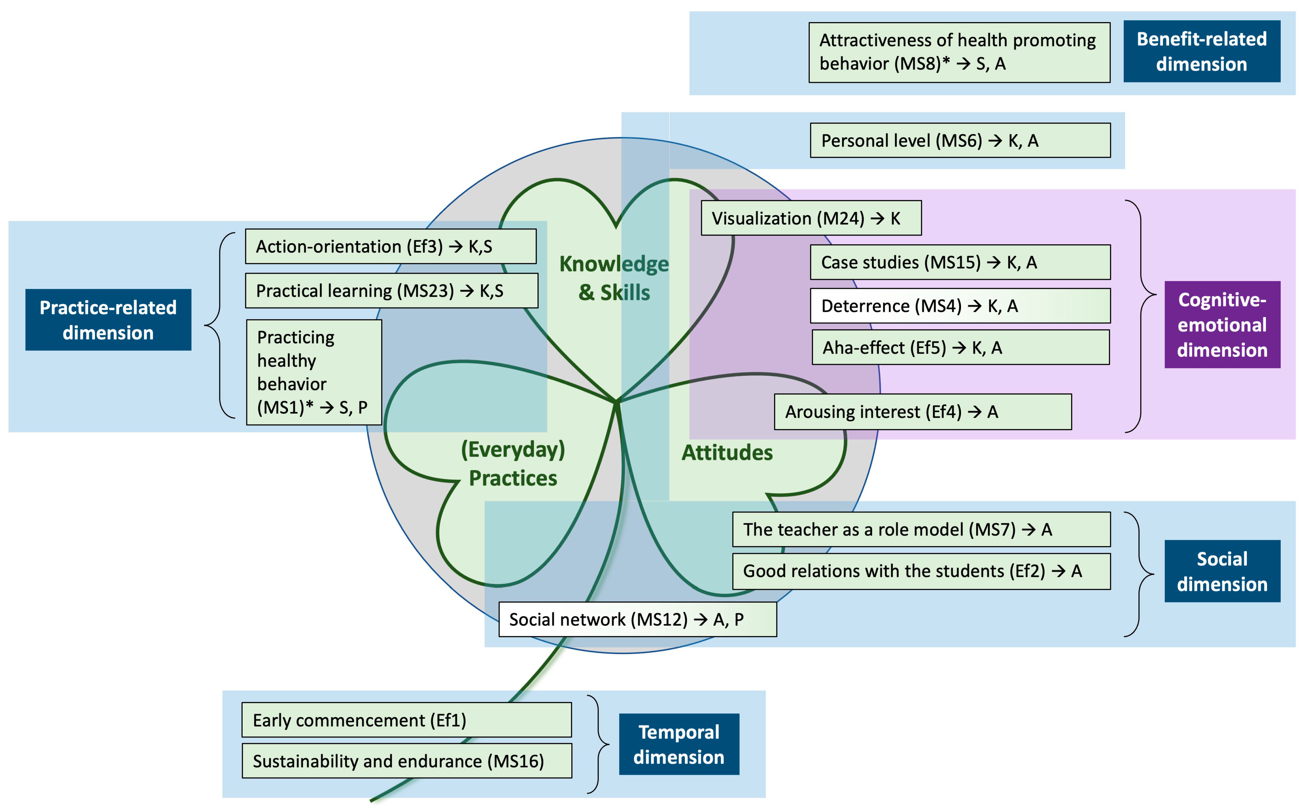 Sustainability 15 04887 g006 Sustainability 15 04887 g006
