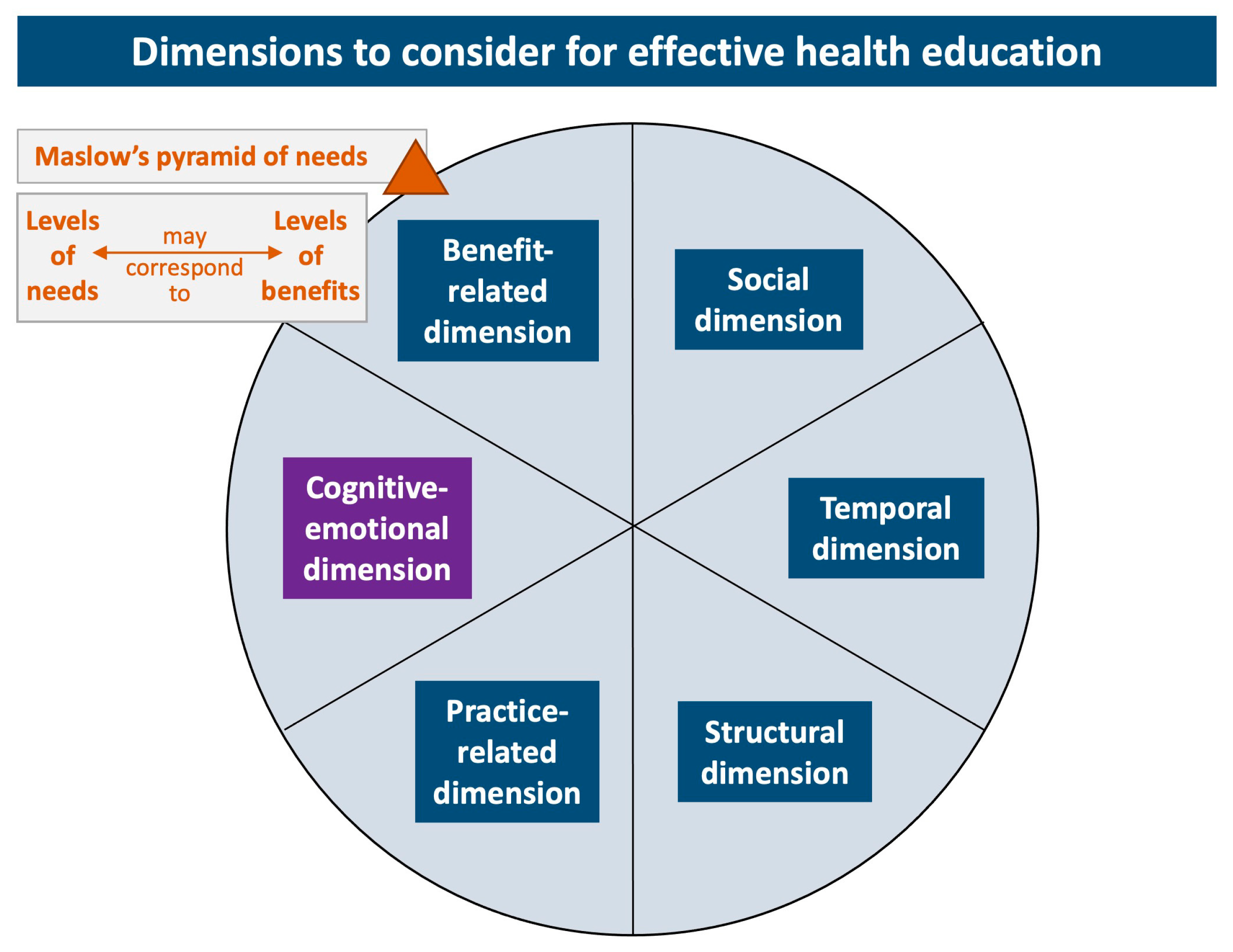 Sustainability 15 04887 g007 Sustainability 15 04887 g007