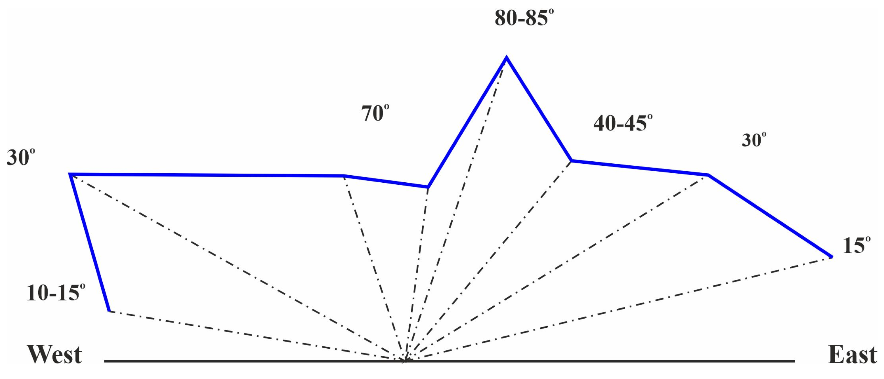 Sustainability 15 04889 g002
