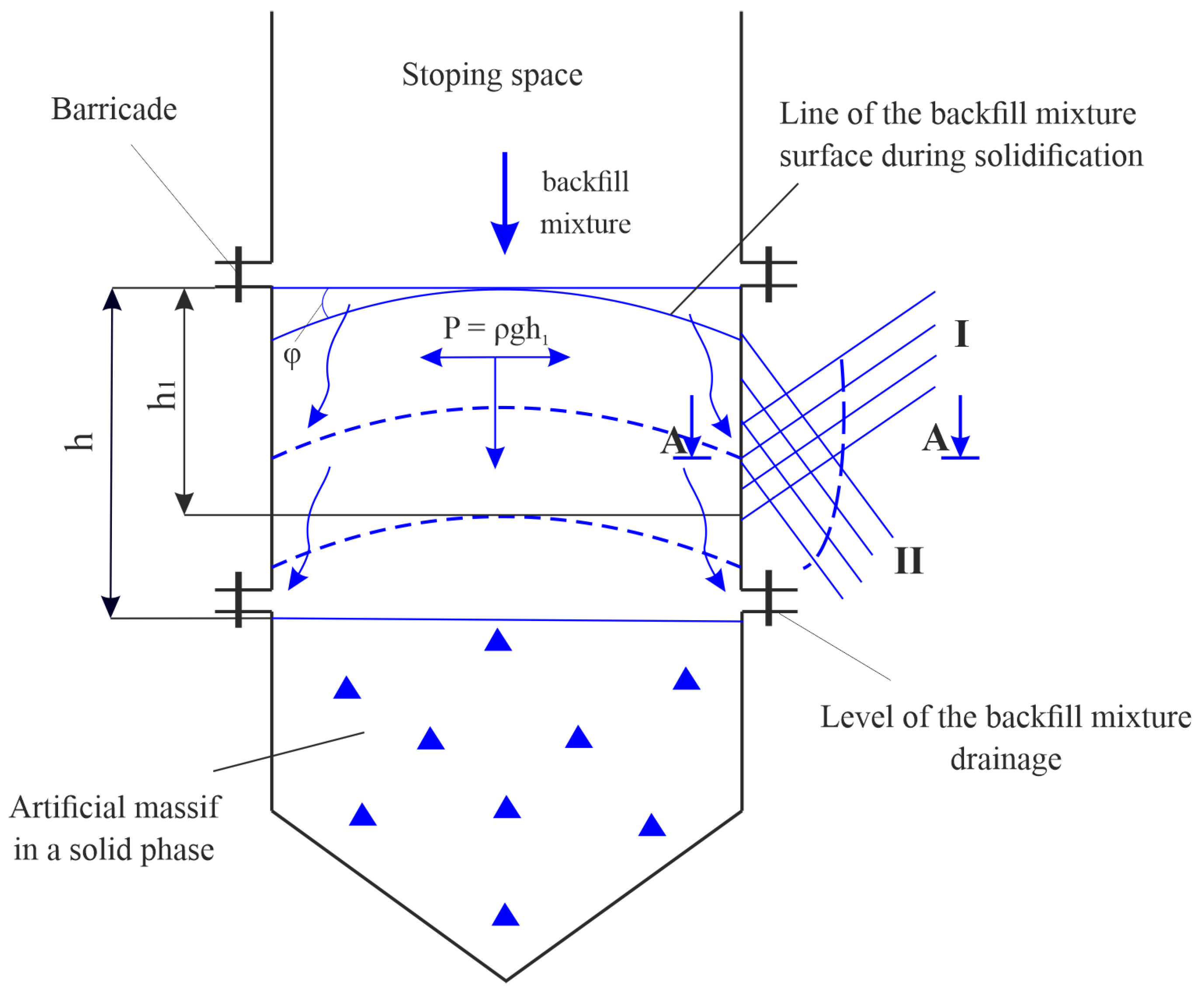 Sustainability 15 04889 g005