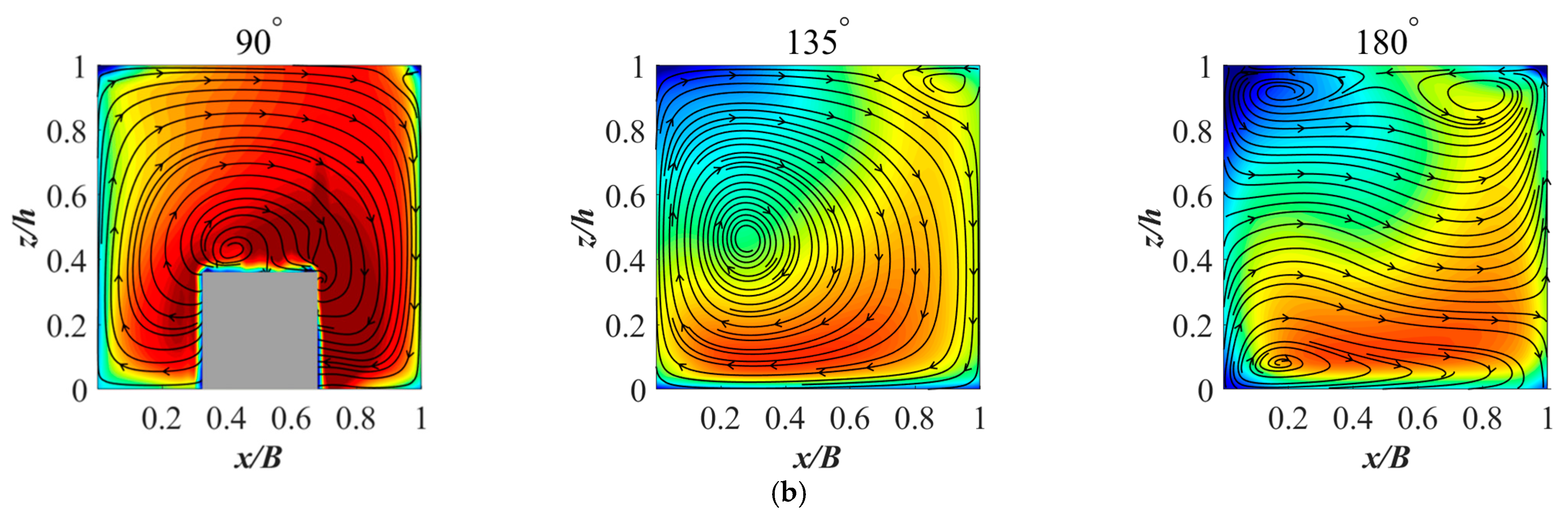 Sustainability 15 04890 g008b