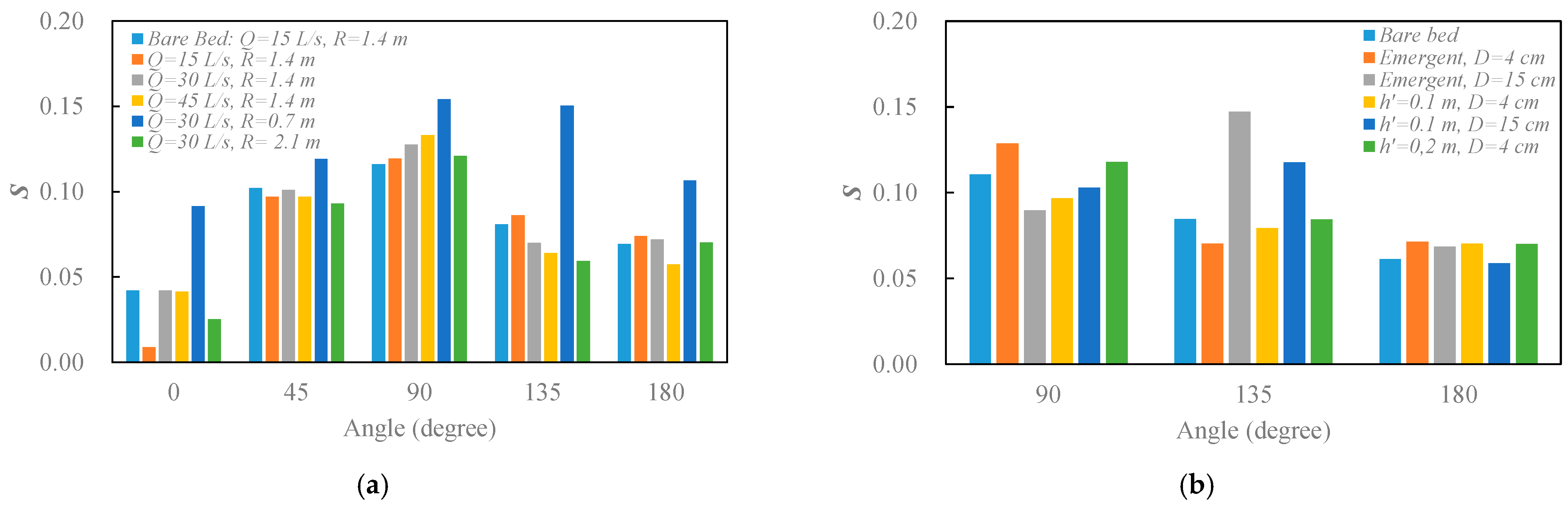 Sustainability 15 04890 g013
