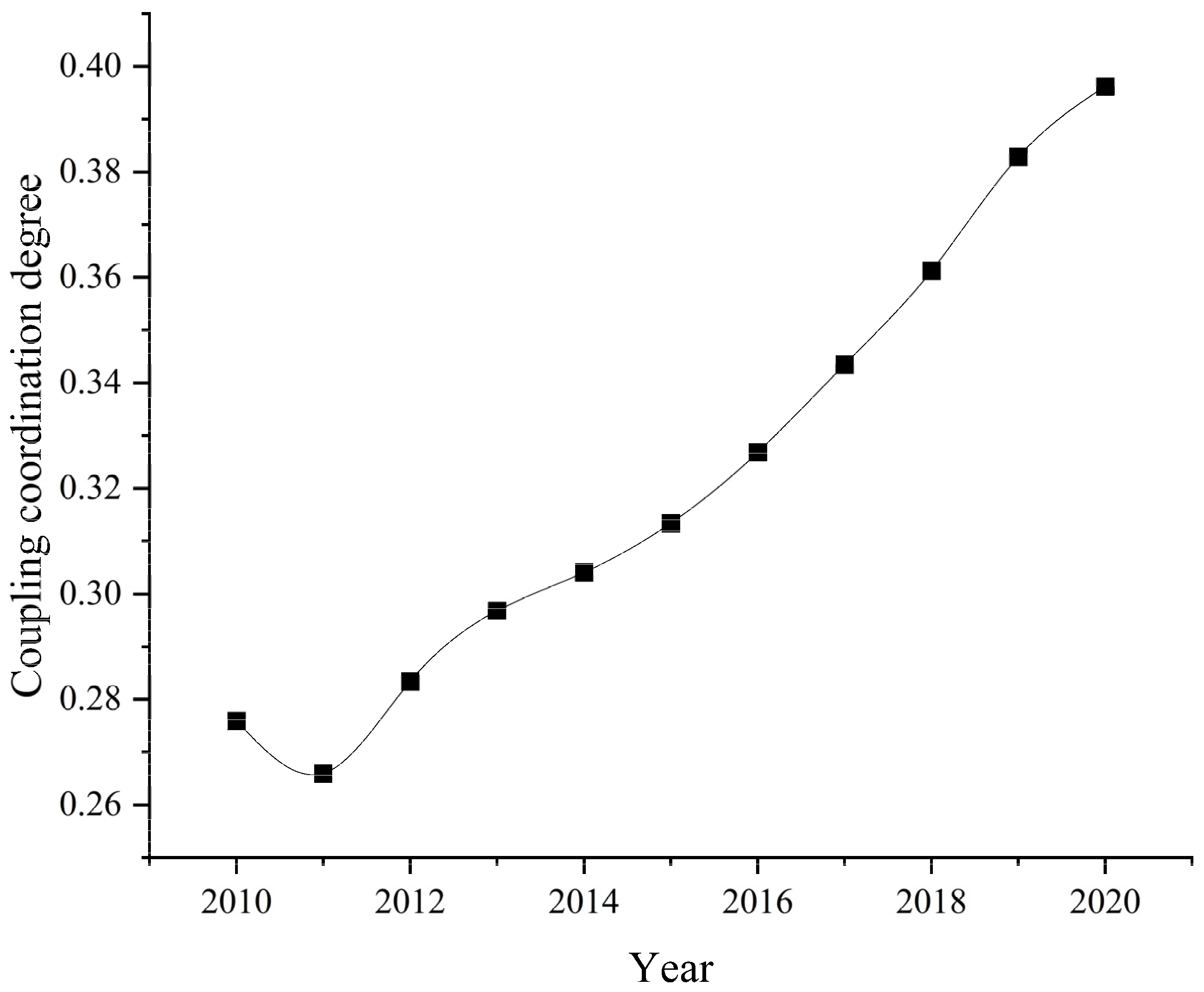 Sustainability 15 04892 g001