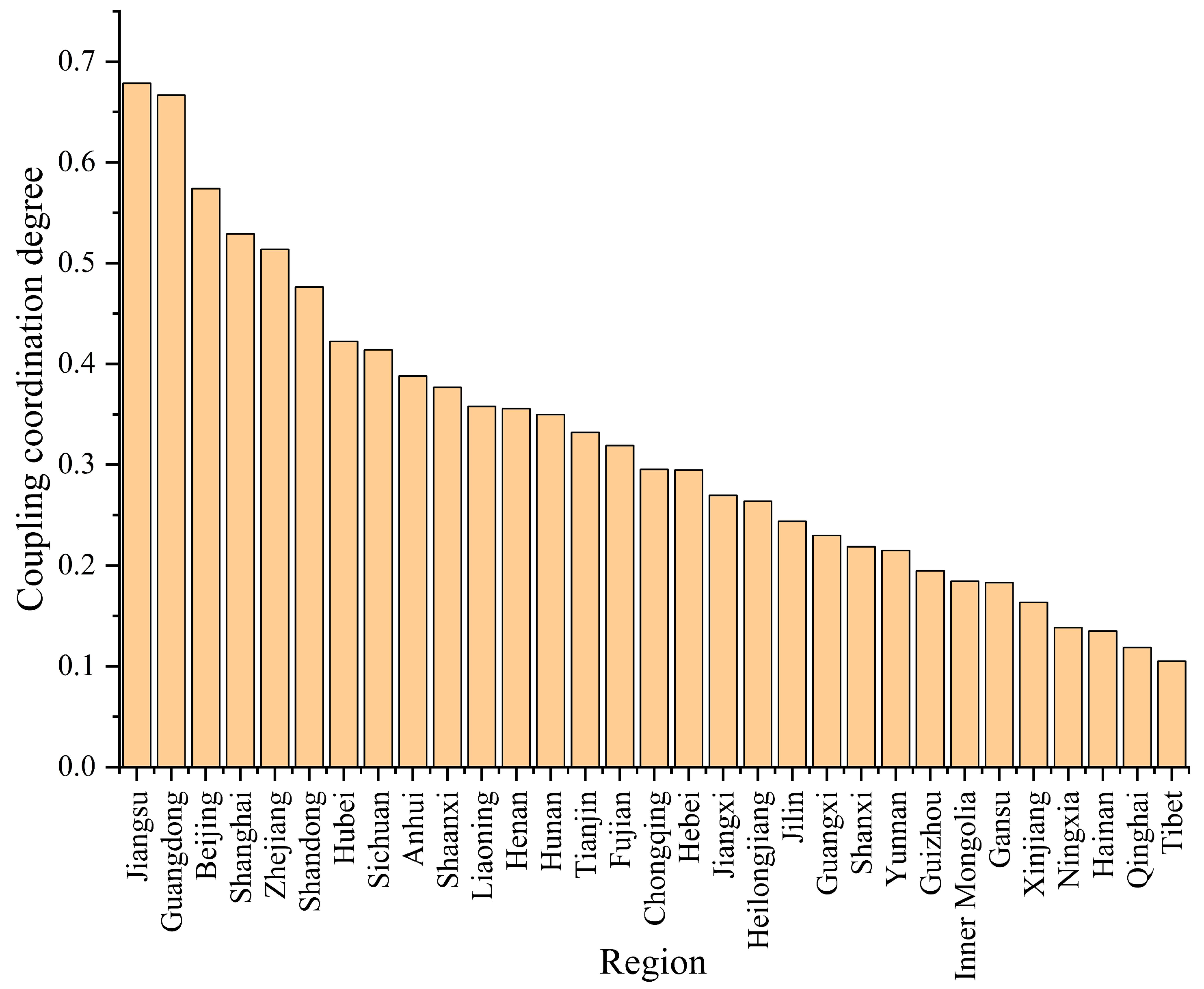 Sustainability 15 04892 g002