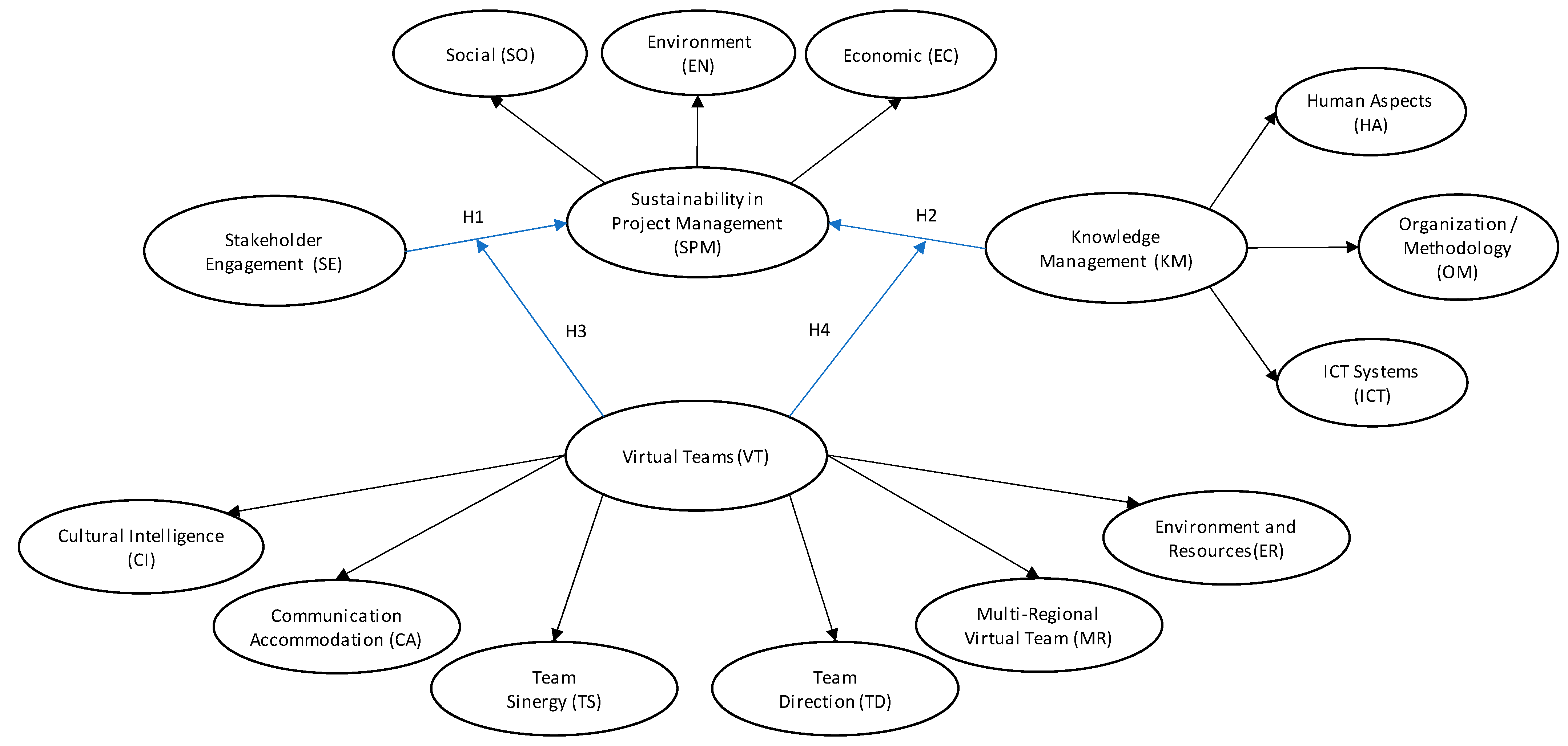 Sustainability 15 04896 g002