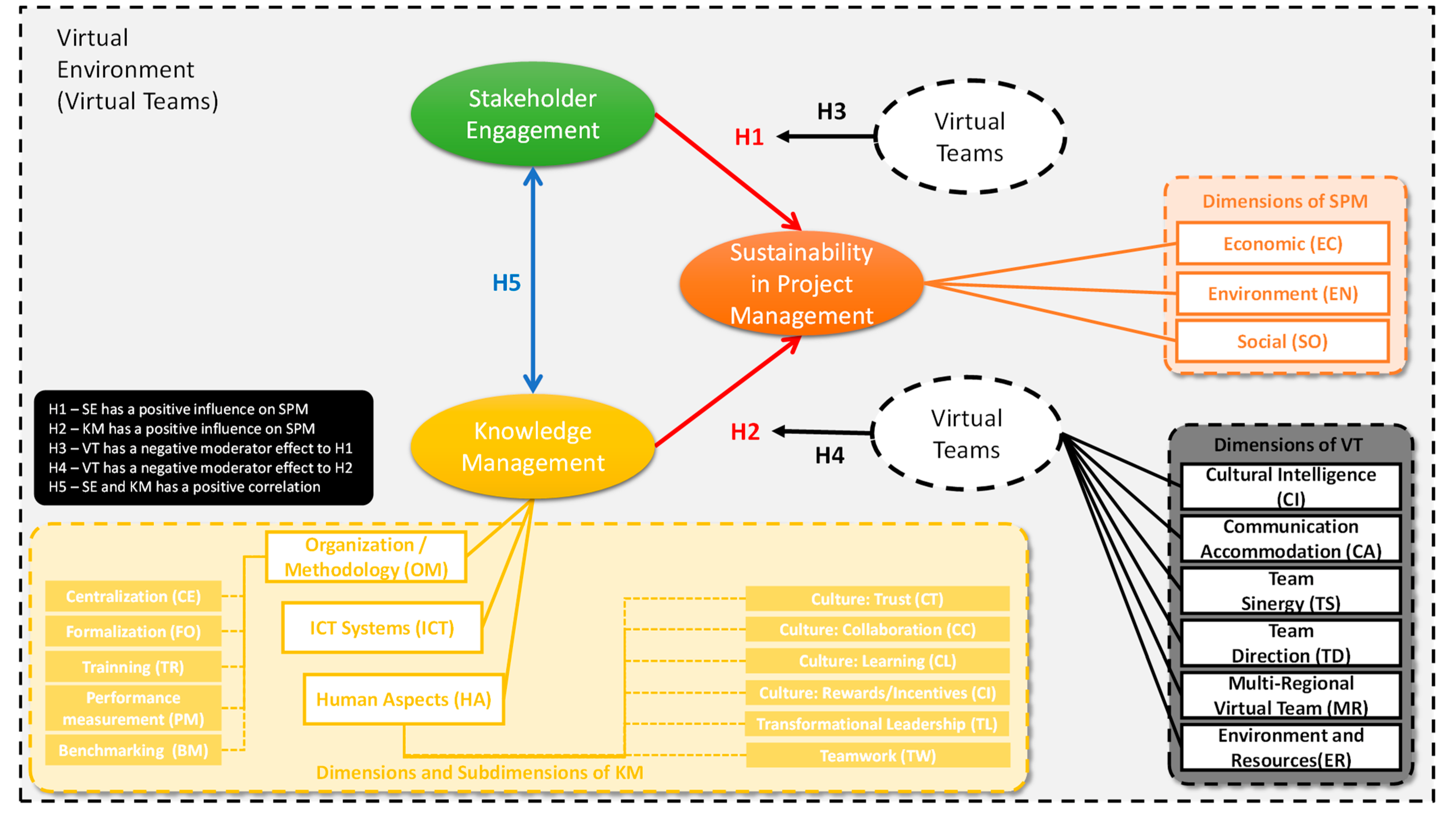 Sustainability 15 04896 g003