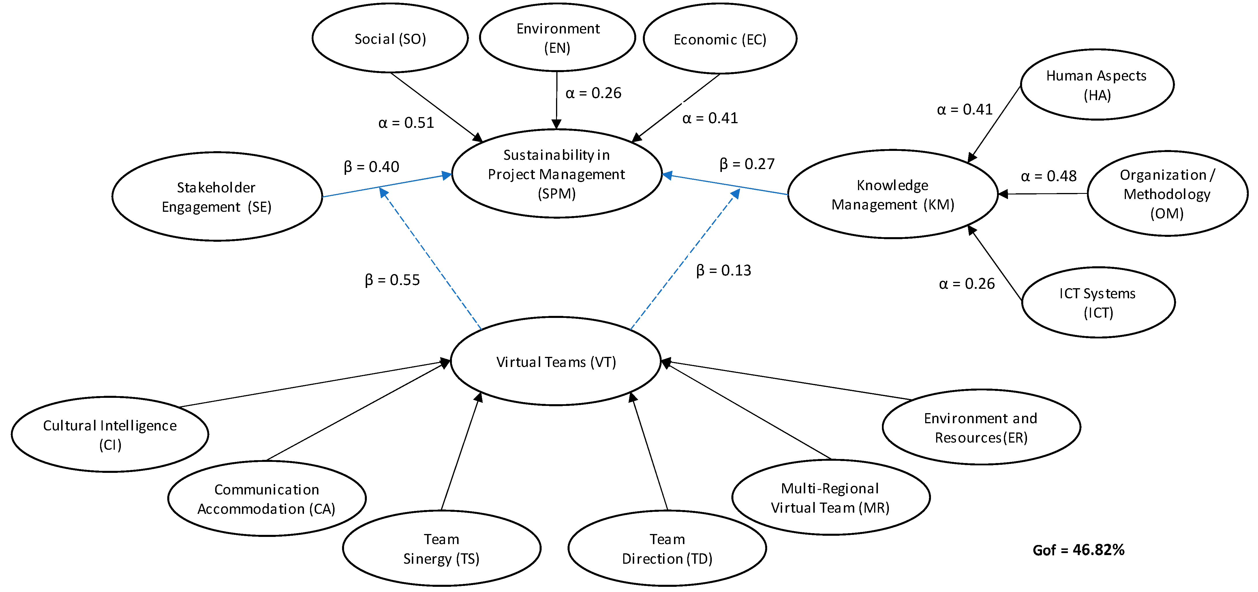 Sustainability 15 04896 g004