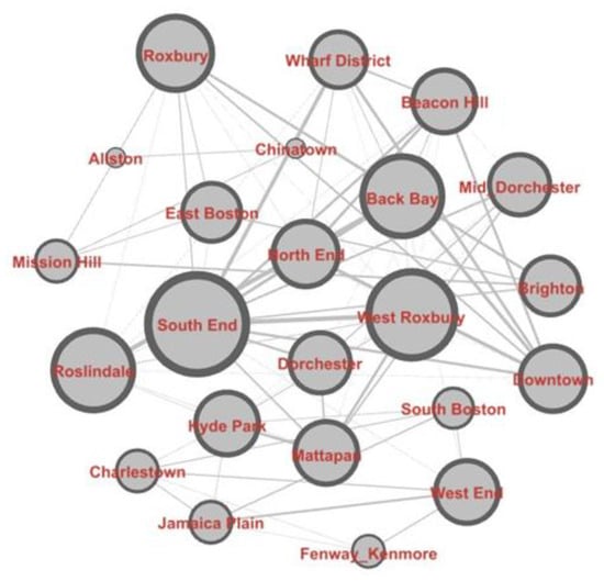 Sustainability 15 04898 g006