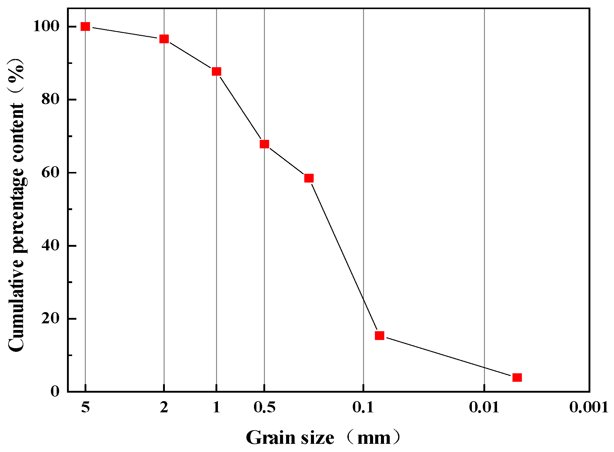 Sustainability 15 04900 g002