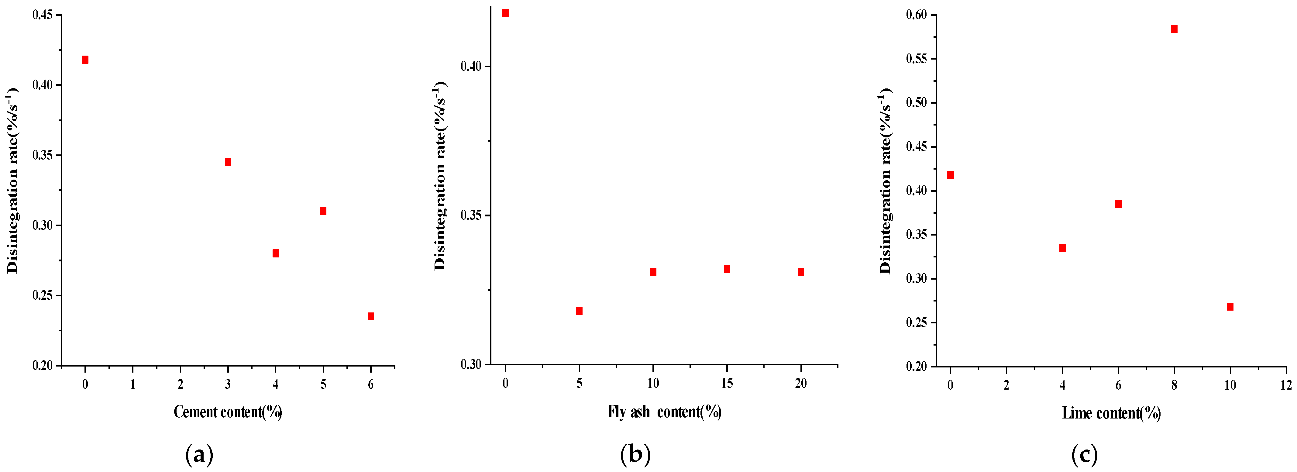 Sustainability 15 04900 g009