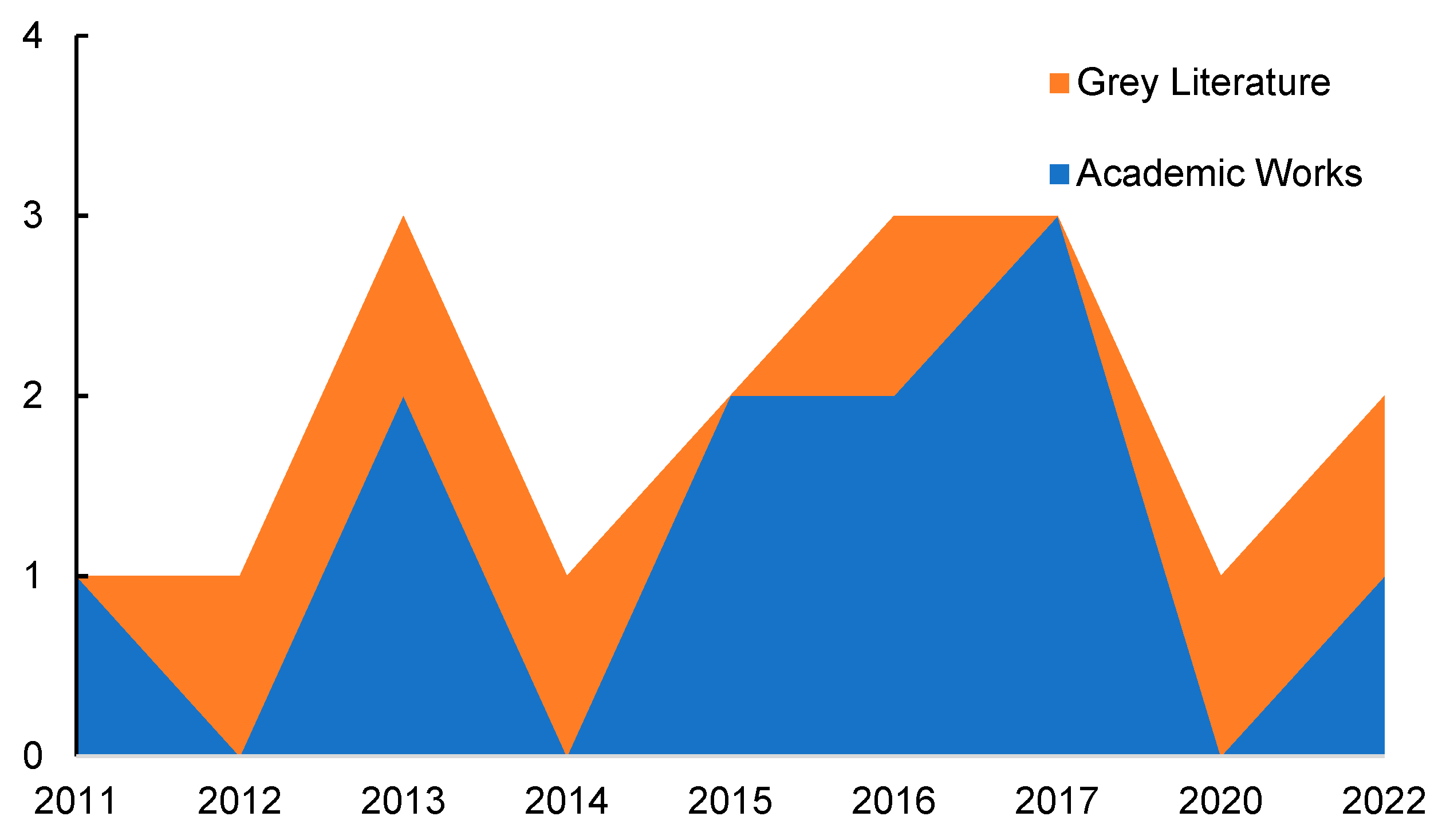 Sustainability 15 04902 g002