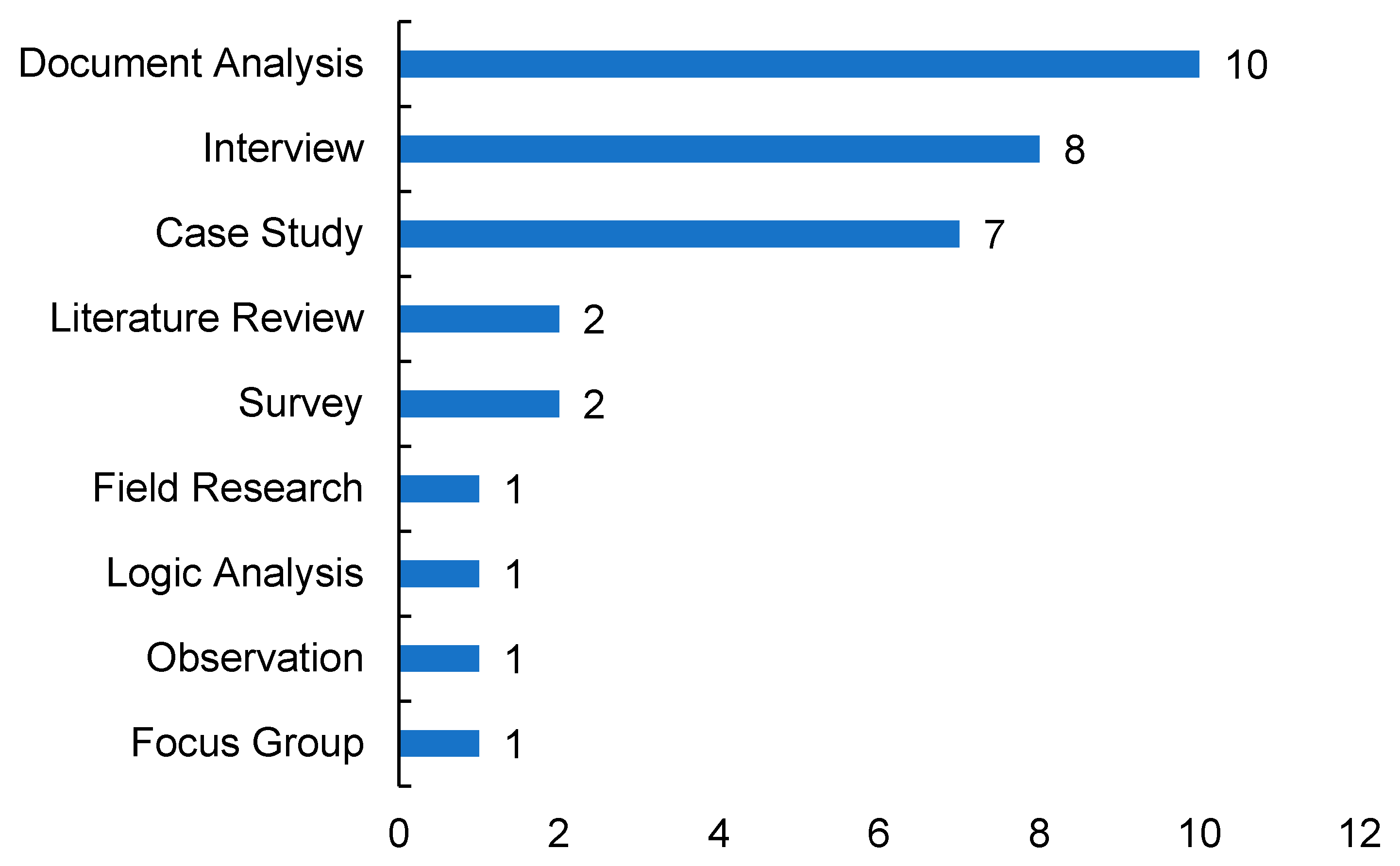 Sustainability 15 04902 g003