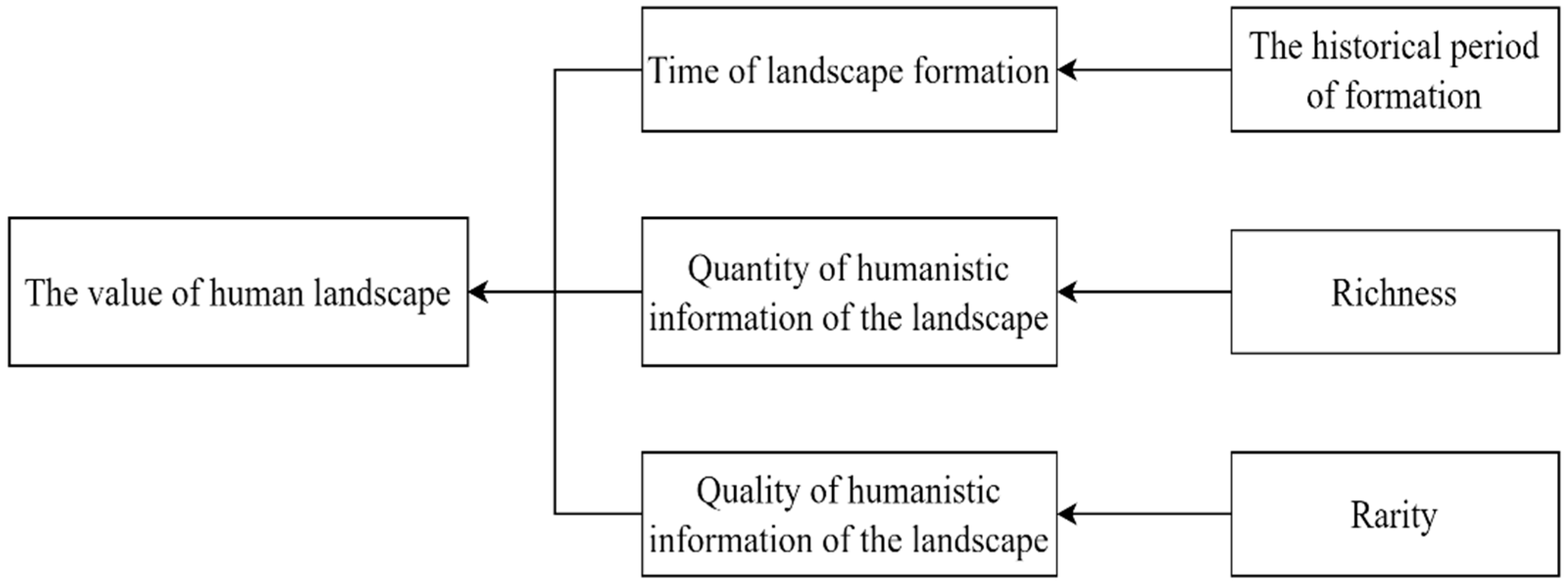 Sustainability 15 04904 g002