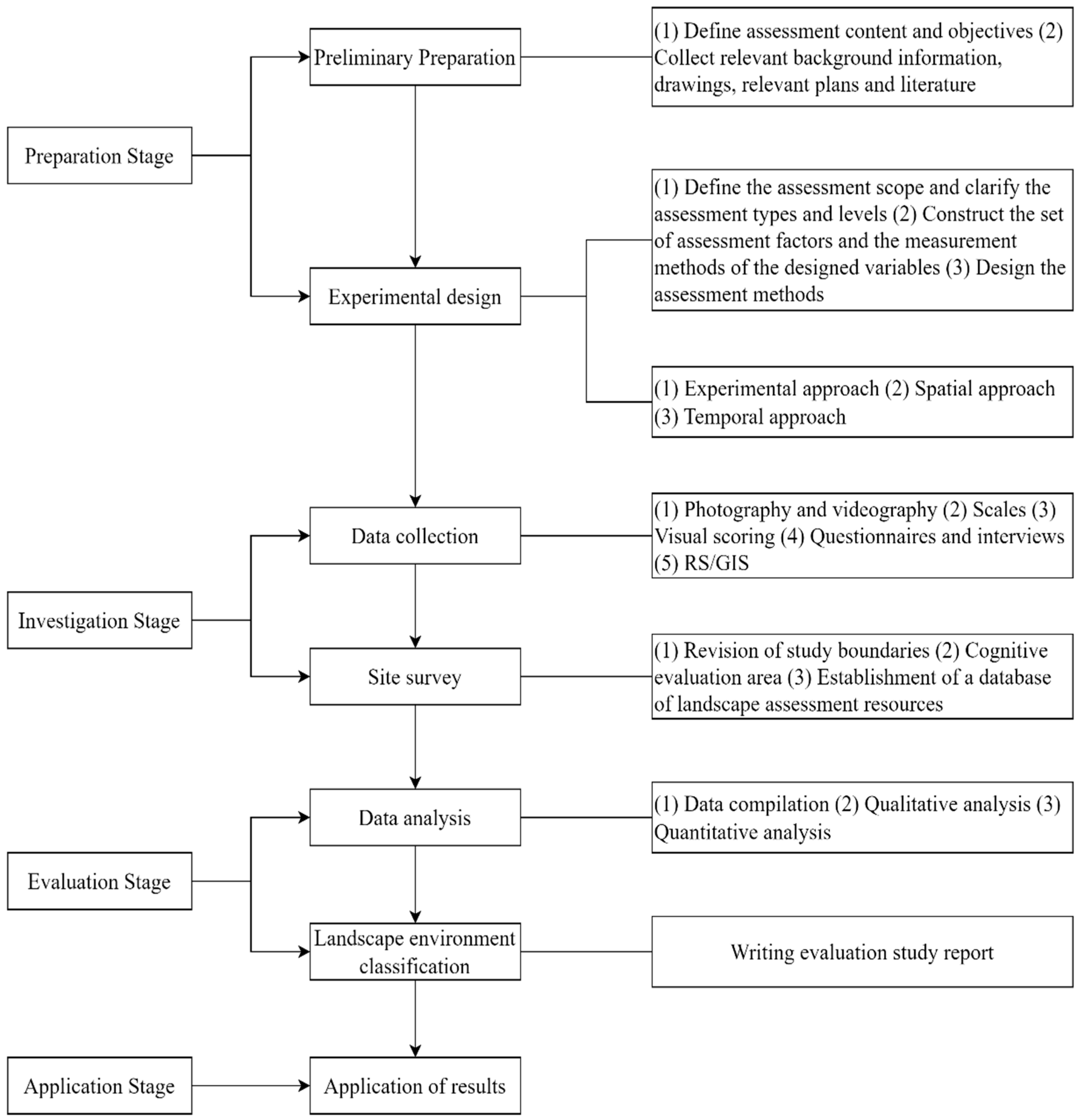 Sustainability 15 04904 g004
