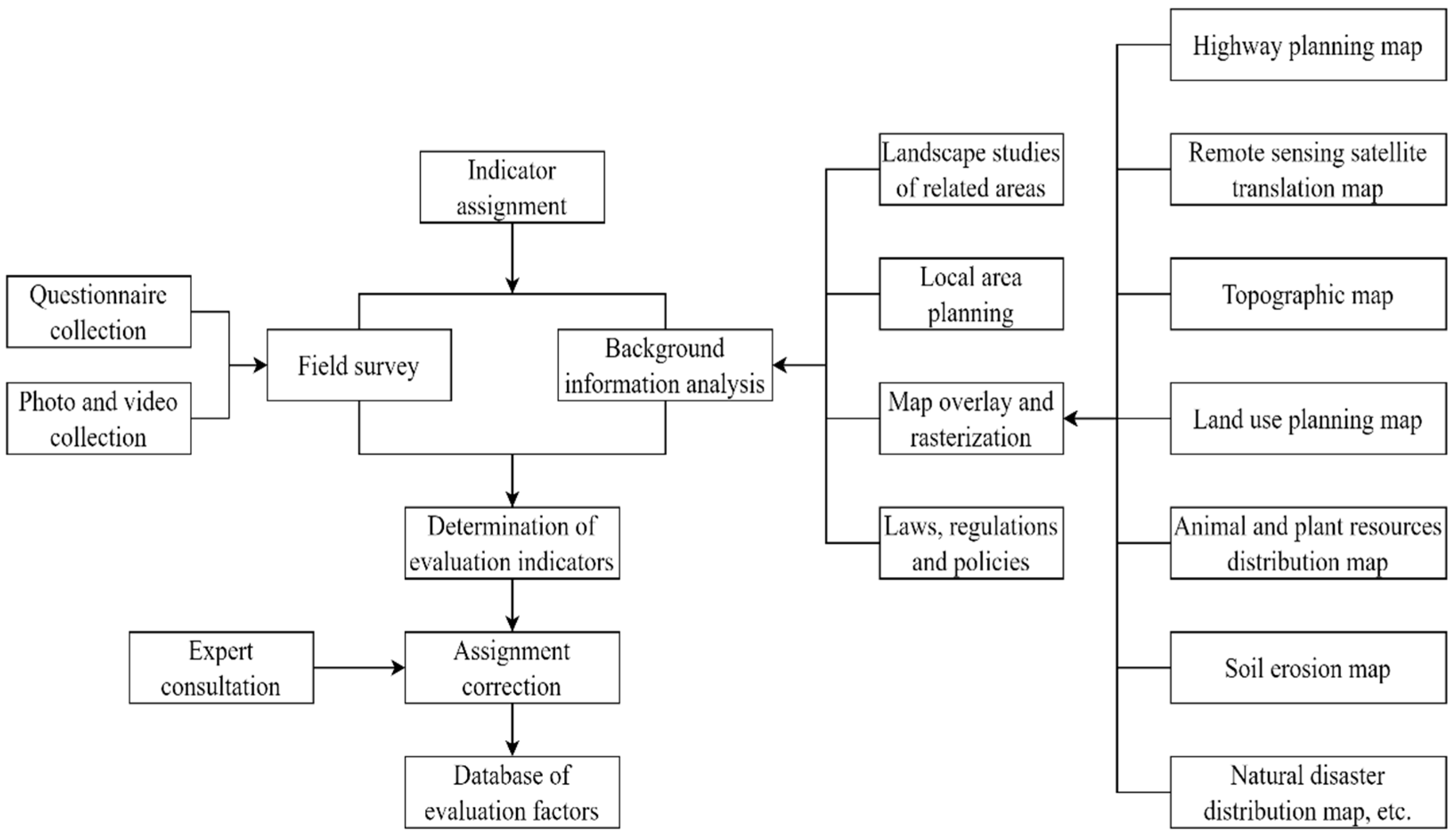 Sustainability 15 04904 g006