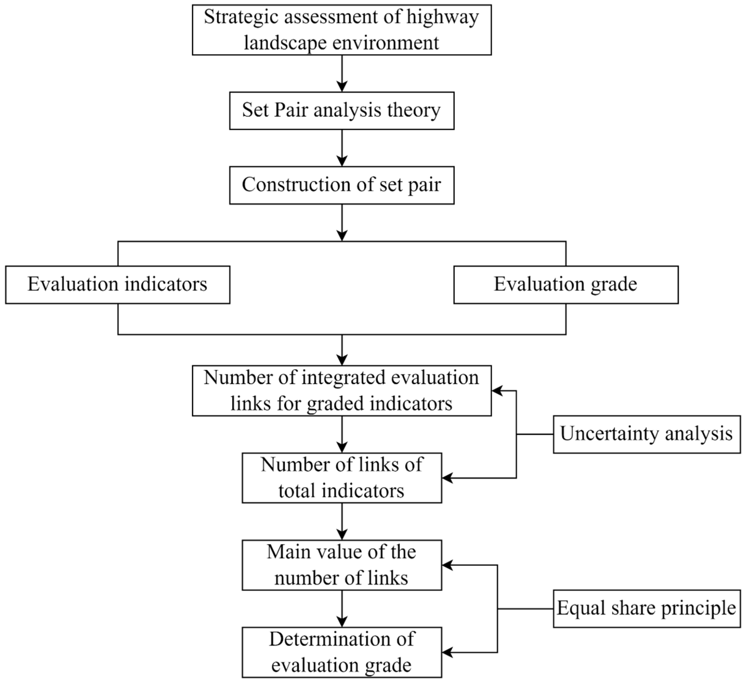 Sustainability 15 04904 g008