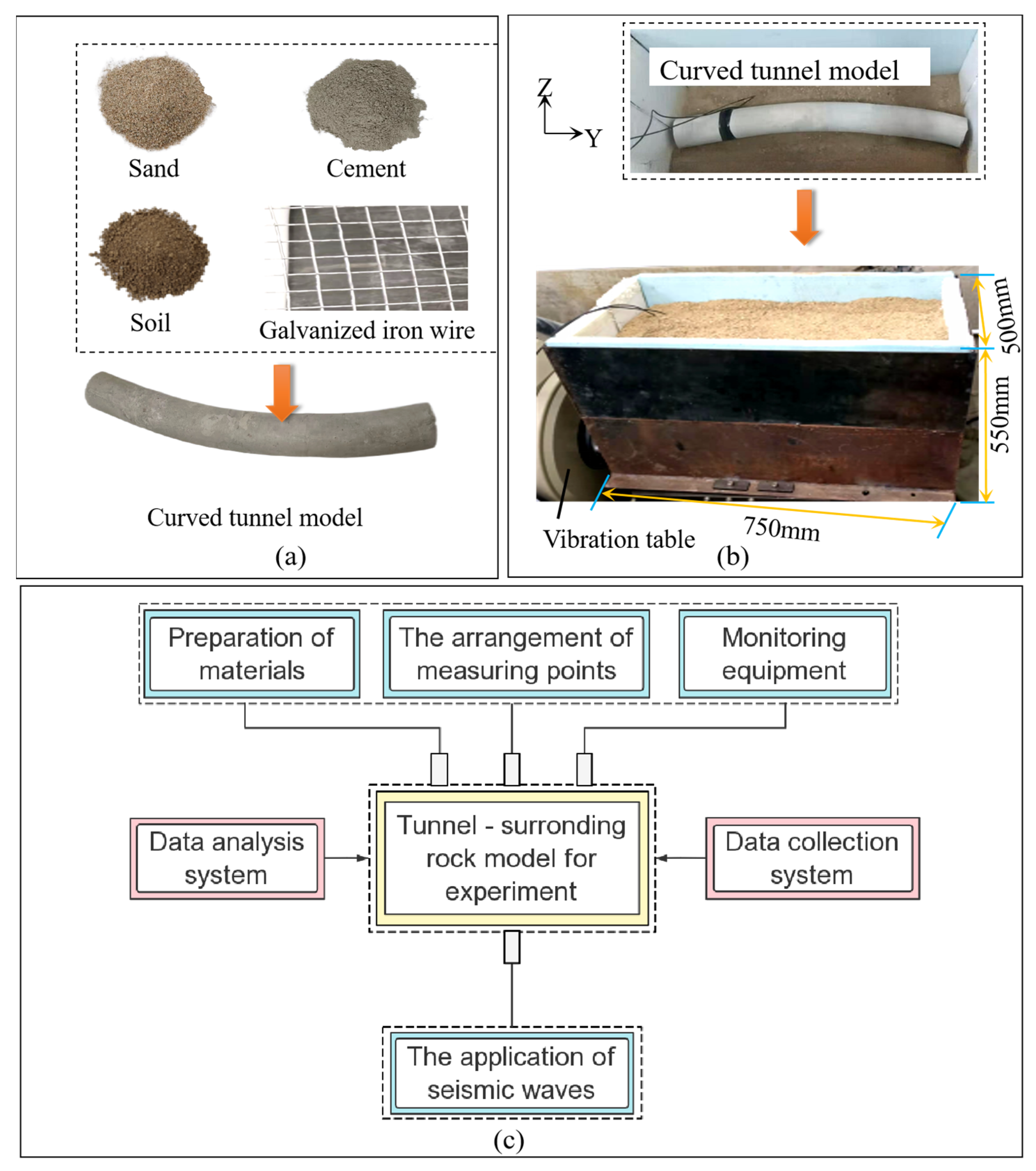 Sustainability 15 04905 g004