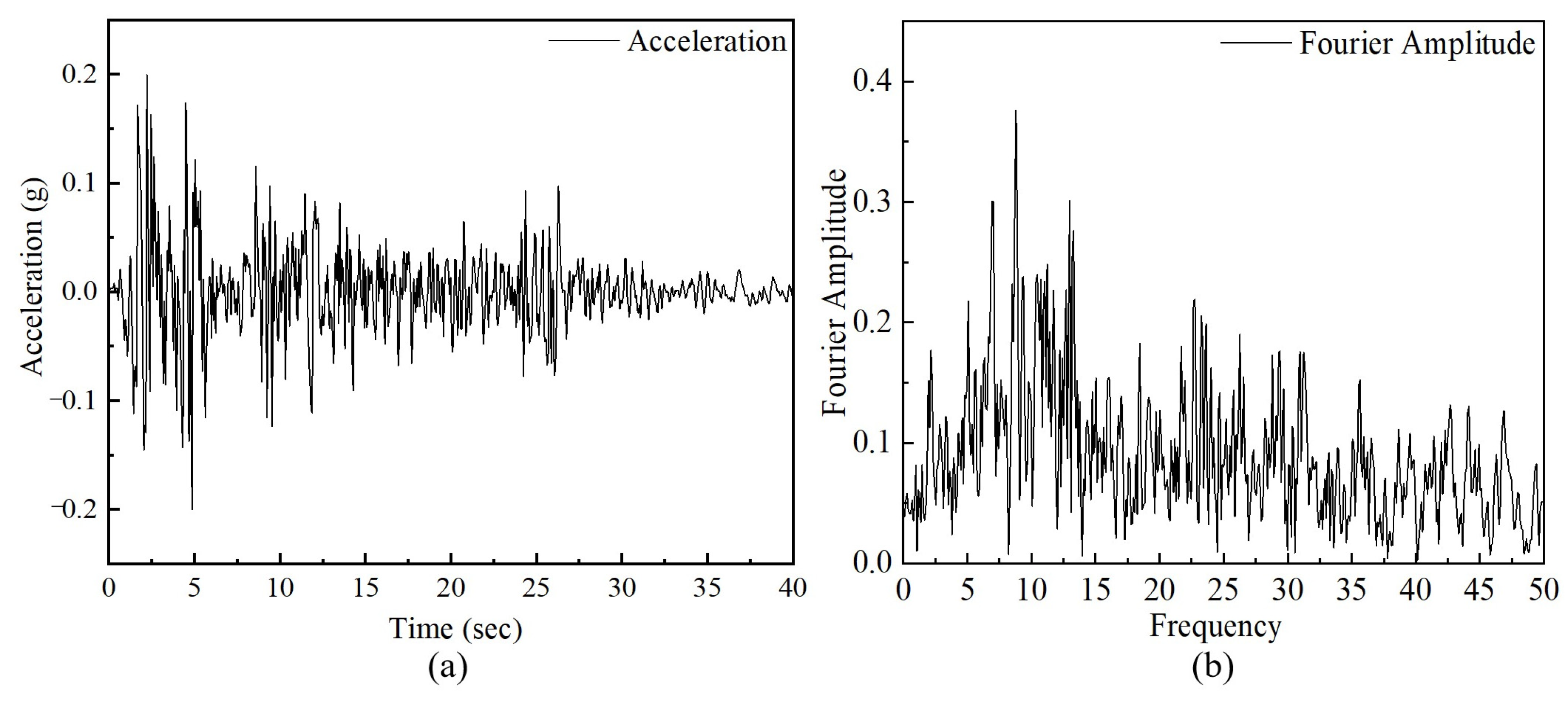 Sustainability 15 04905 g005
