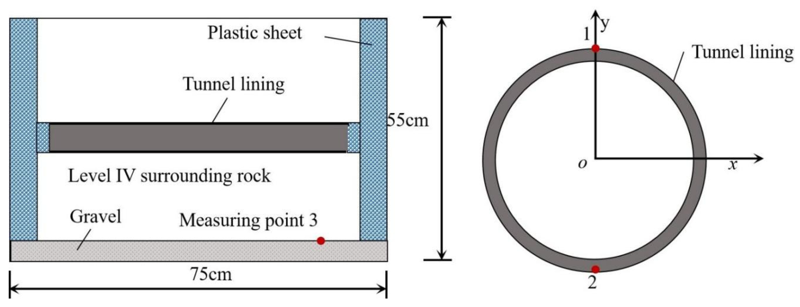 Sustainability 15 04905 g006