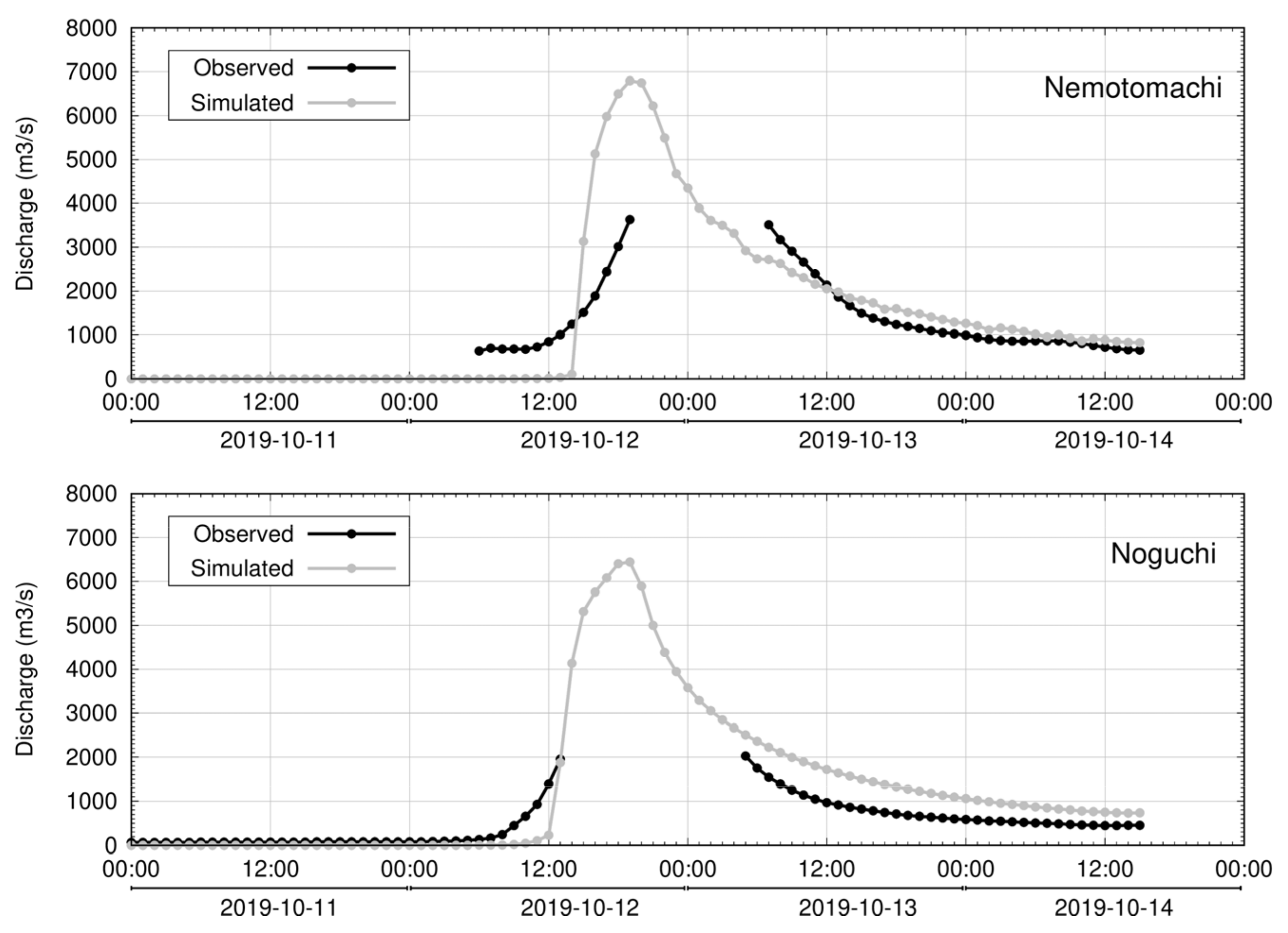 Sustainability 15 04909 g005