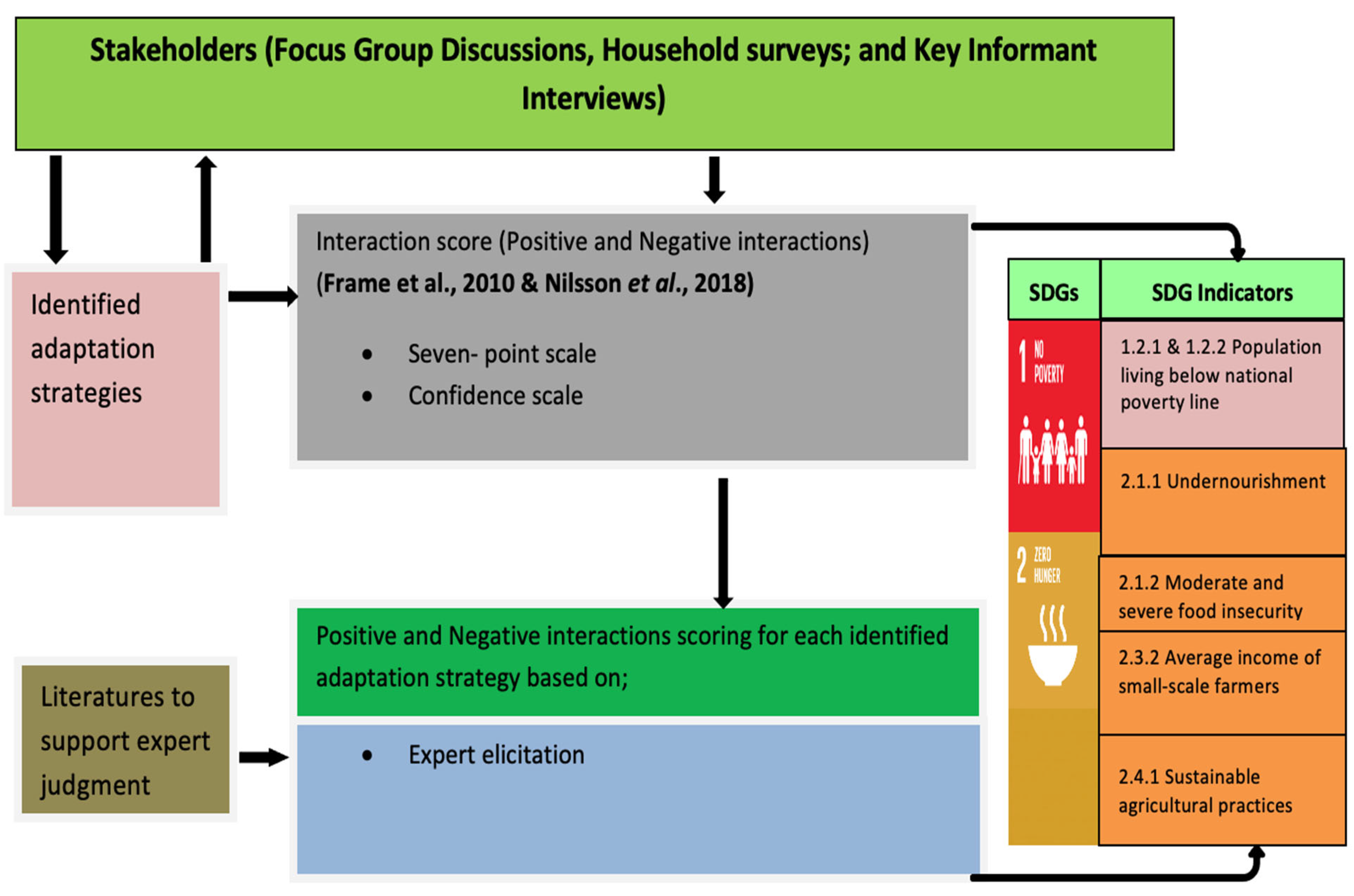 Sustainability 15 04911 g002