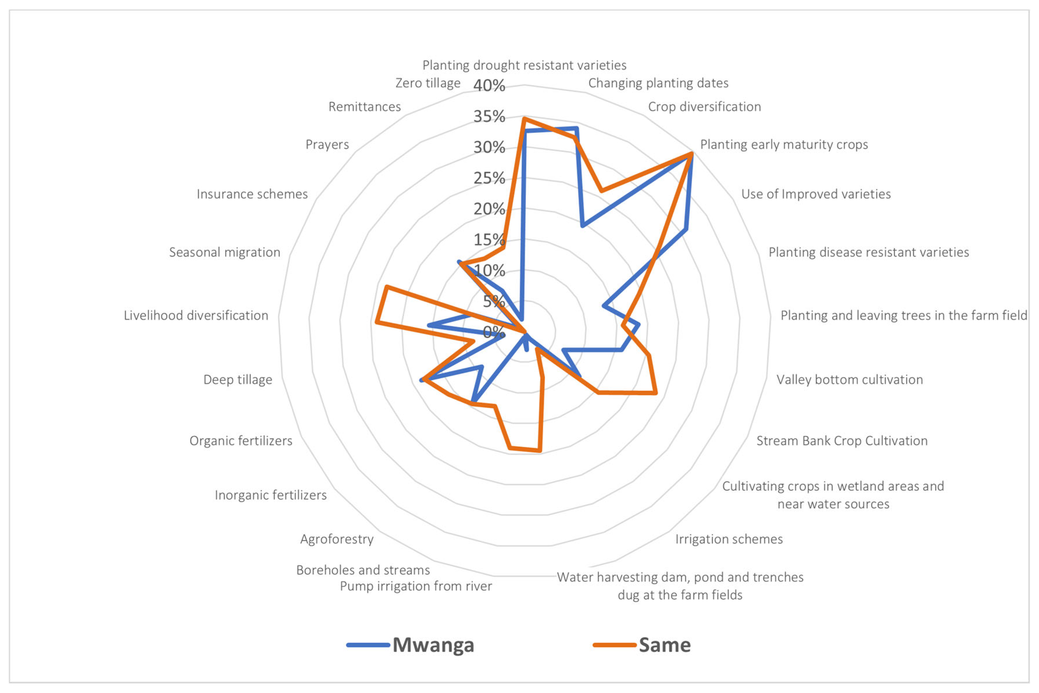 Sustainability 15 04911 g003